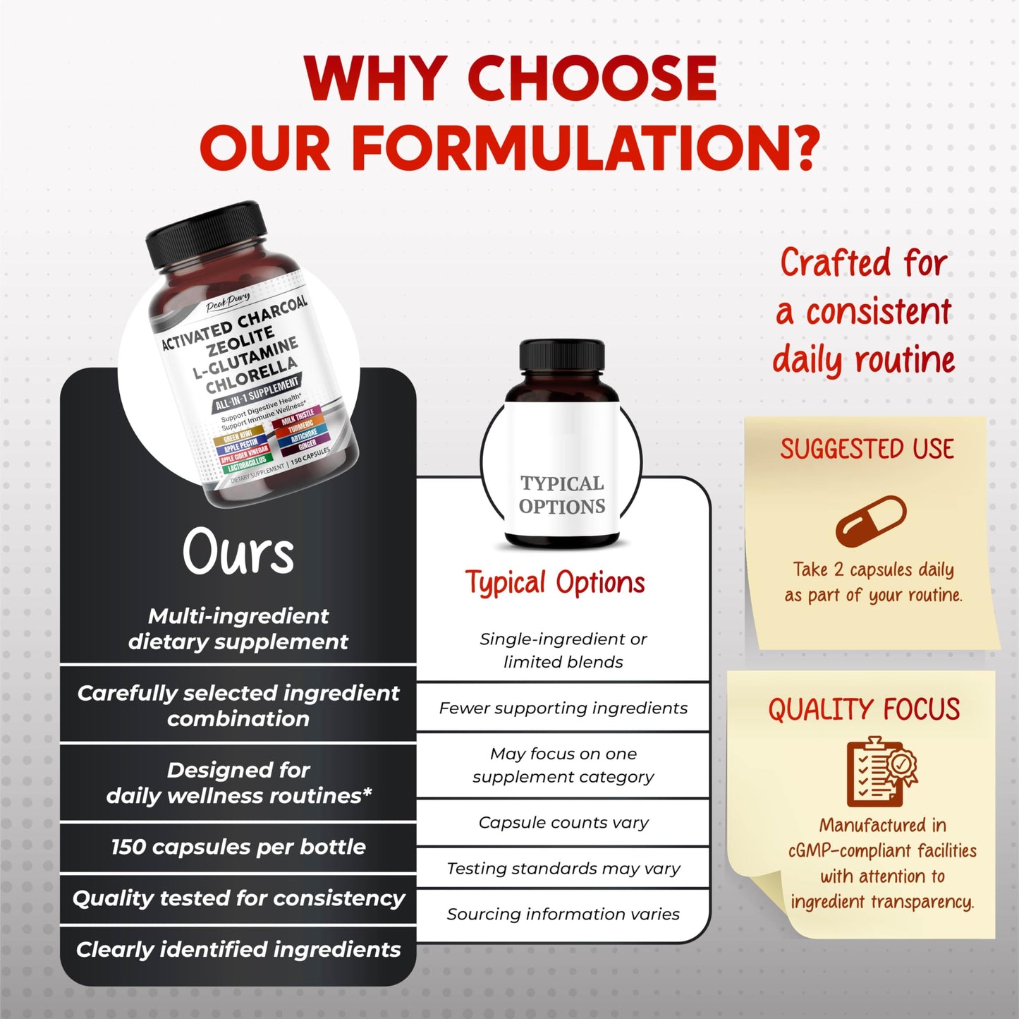 PEAKPURY Premium All-in-1 Activated Charcoal, Zeolite, L-Glutamine & Chlorella, 150 Capsules