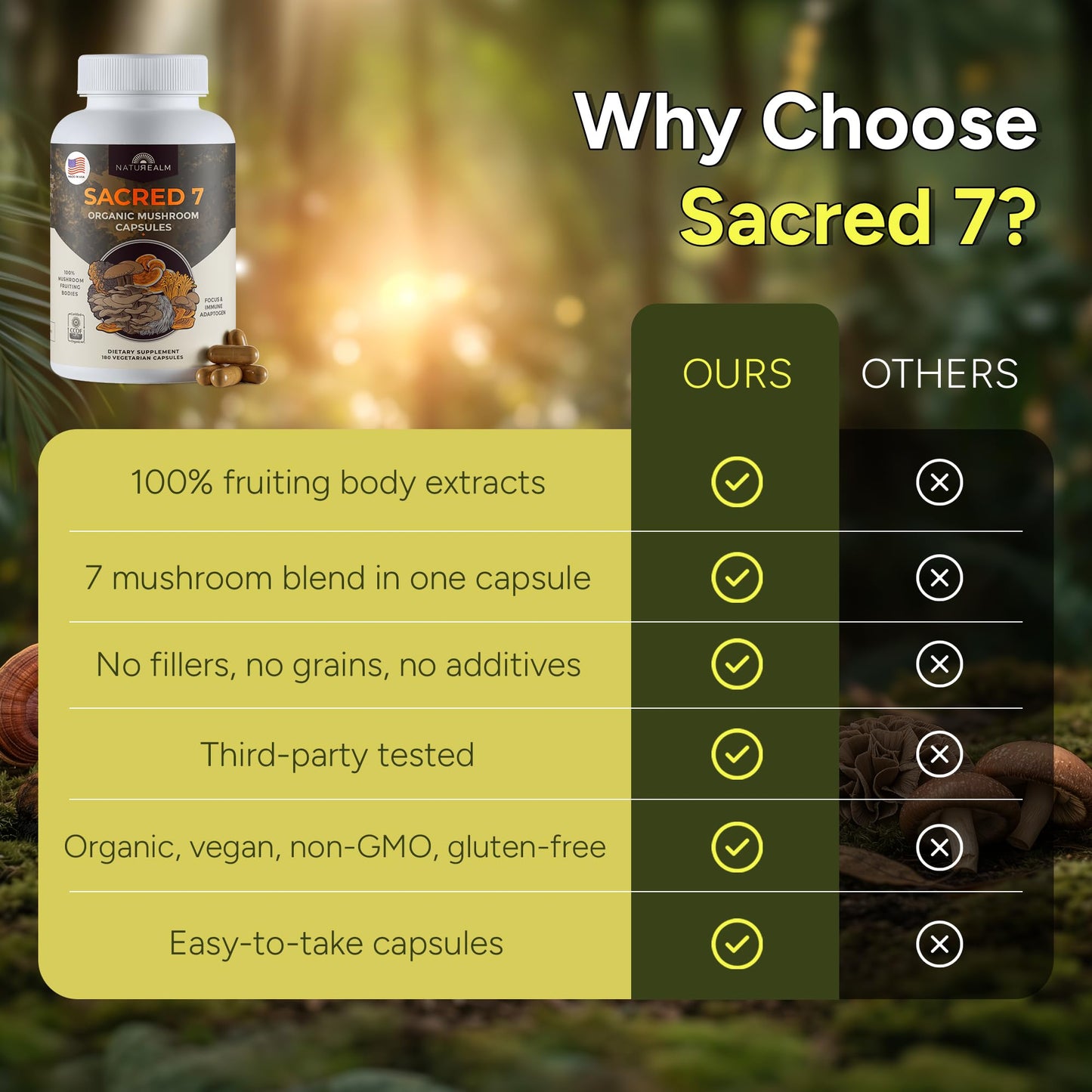 Naturealm Sacred 7 Mushroom Supplement Capsules 180 Count