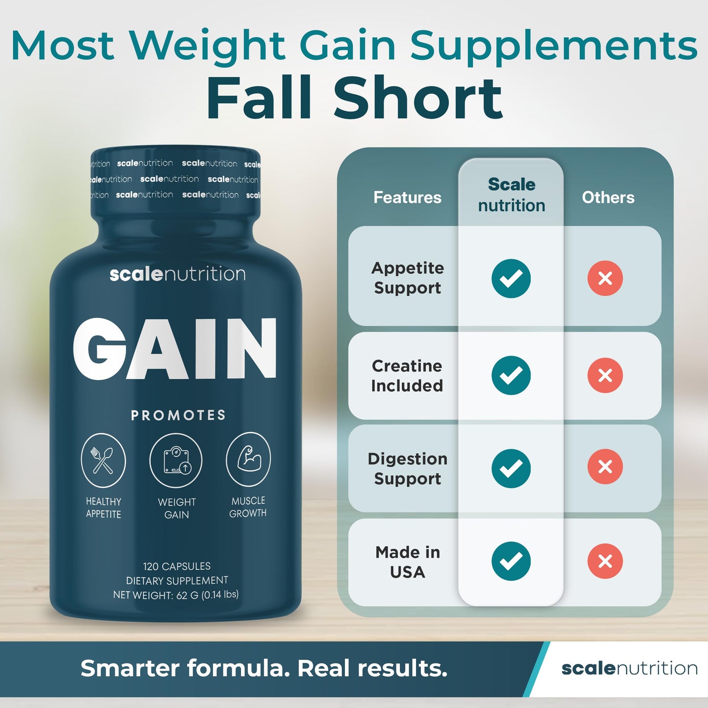 Scale Nutrition Gain Appetite Booster Capsules, 120 Capsules