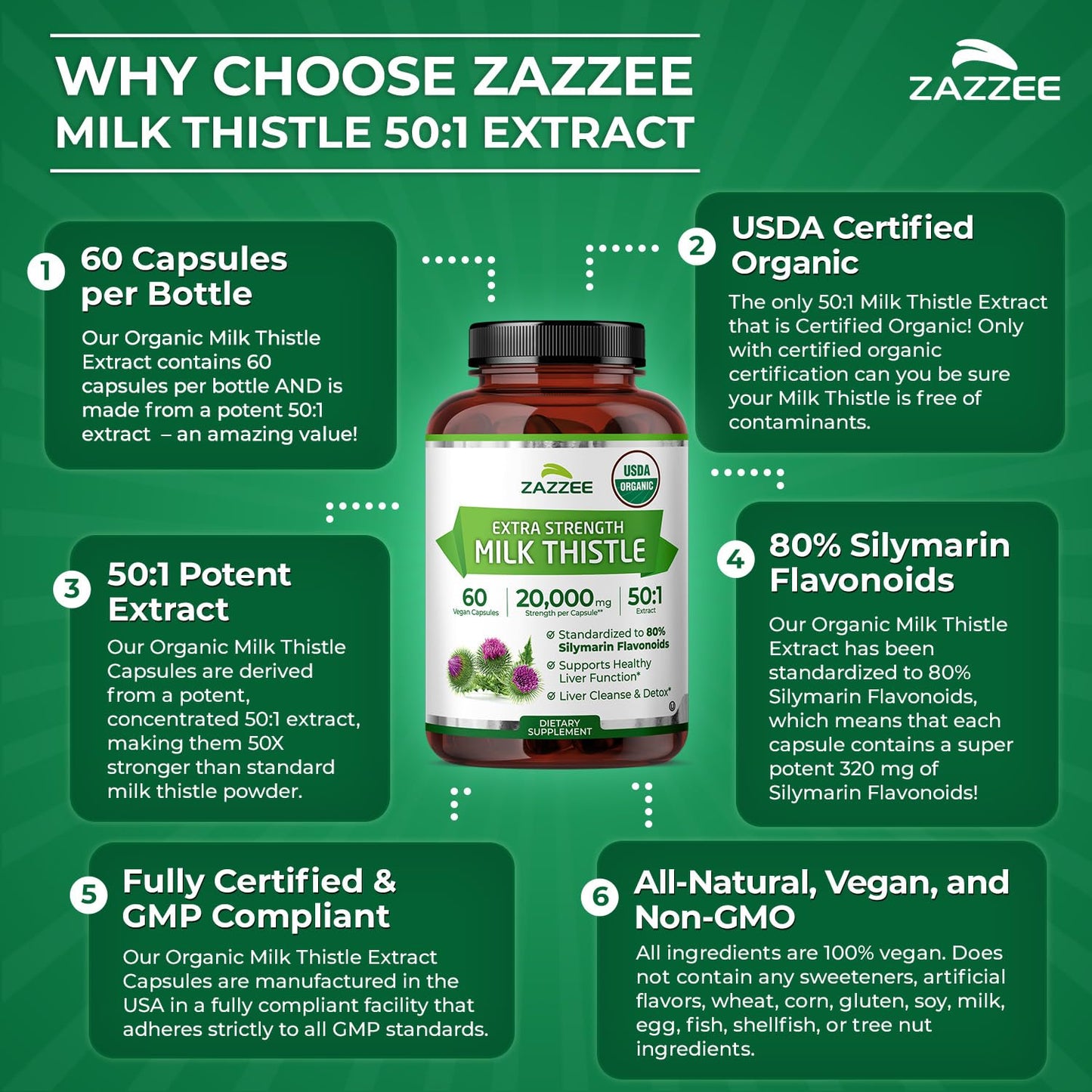 Zazzee Milk Thistle 50:1 Extract 60 Capsules
