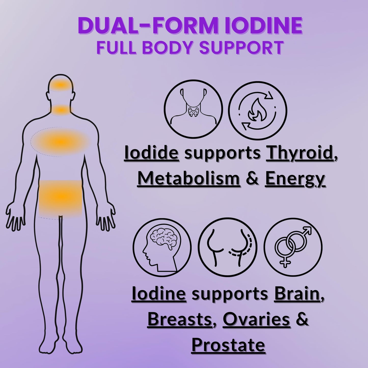 True Life Therapeutics Lugol's Iodine 12.5 mg Tablets, 90 Count