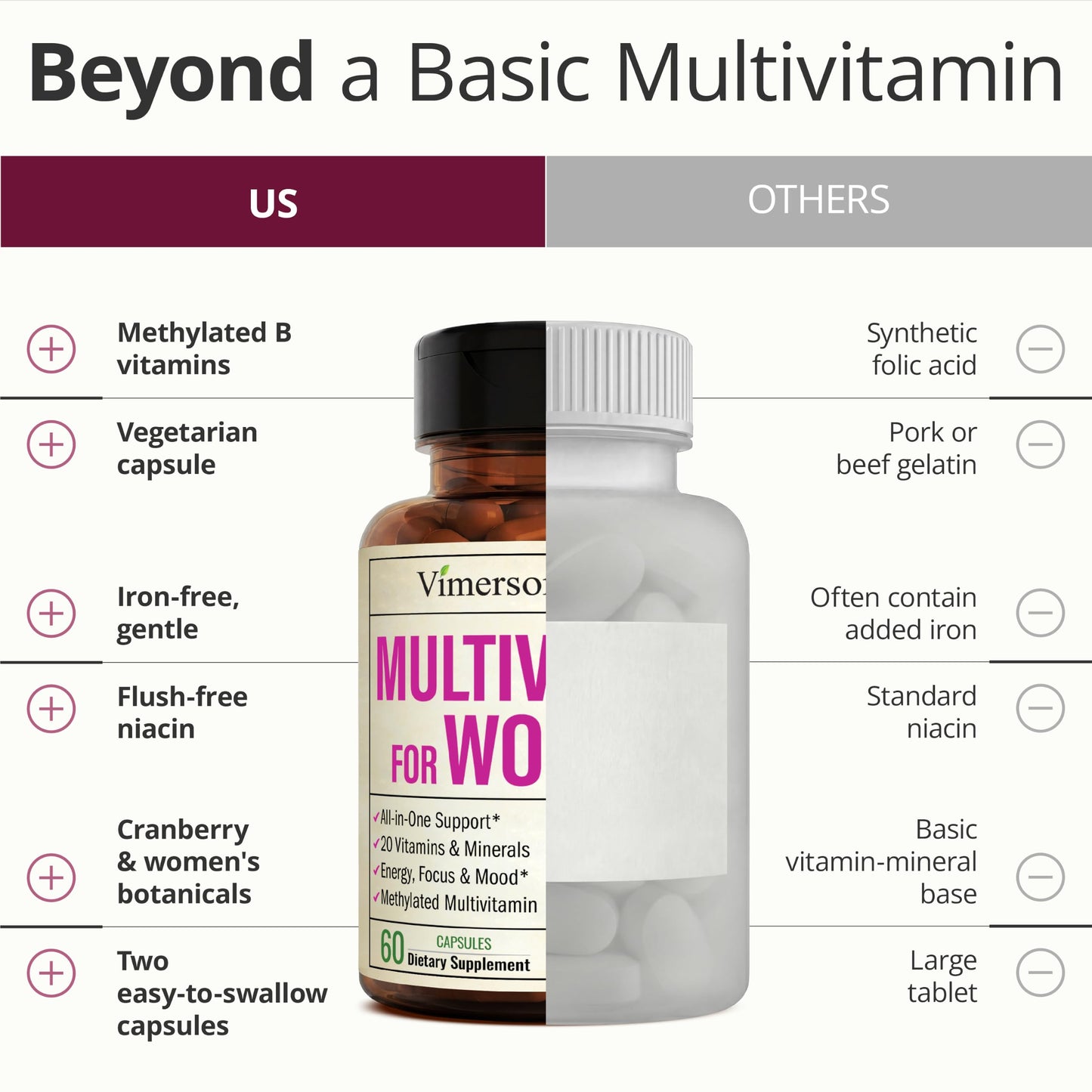 Vimerson Health Multivitamin for Women Capsule 60 Count