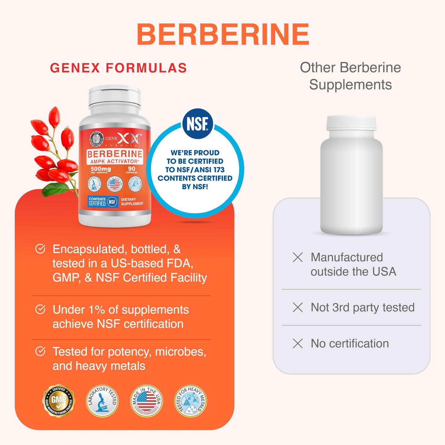 Genex Formulas Berberine HCl 500mg NSF Certified Supplement Capsule, 90 Count