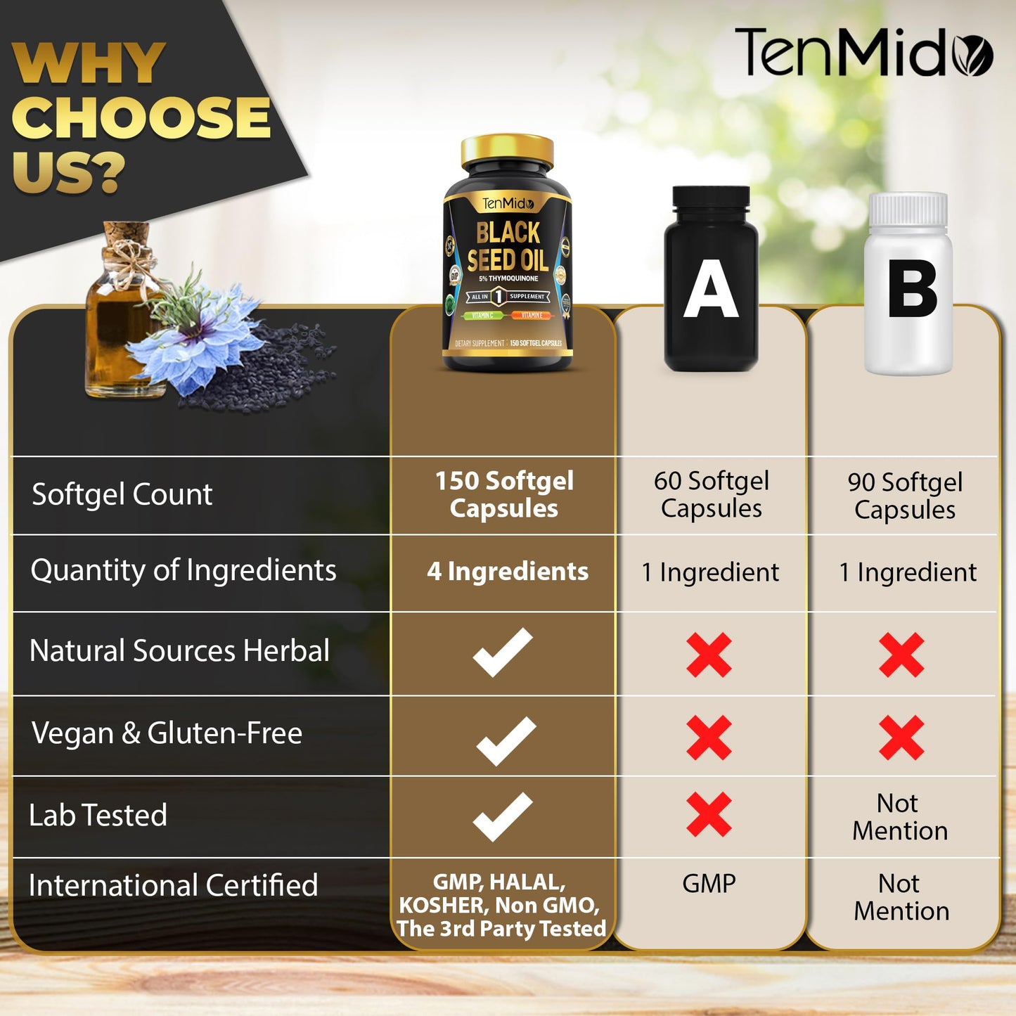 Tenmido Black Seed Oil Softgels 150 Count