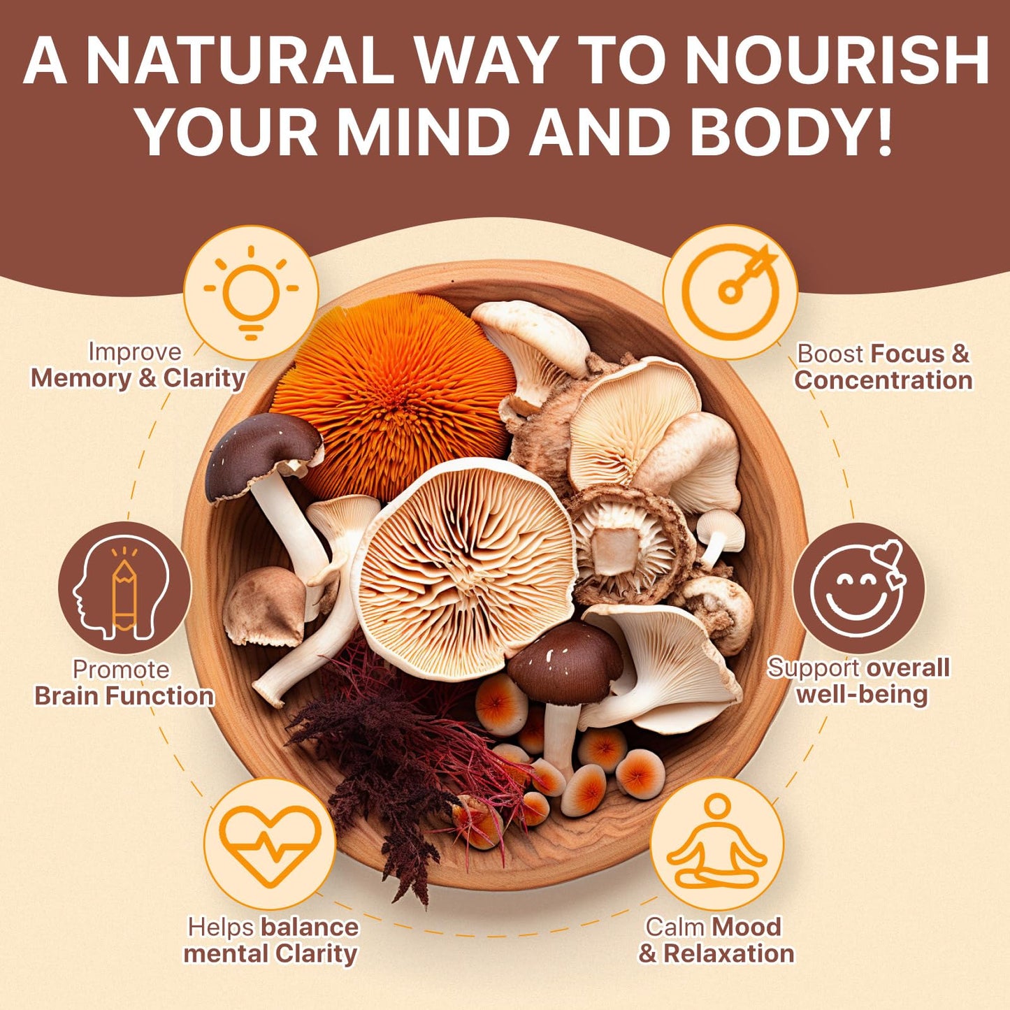 Beyxdu Mushroom with Ashwagandha 2500mg Lions Mane Mushroom Supplement Blend Organic Reishi, Cordyceps, Turkey Tail Softgels 160 Count