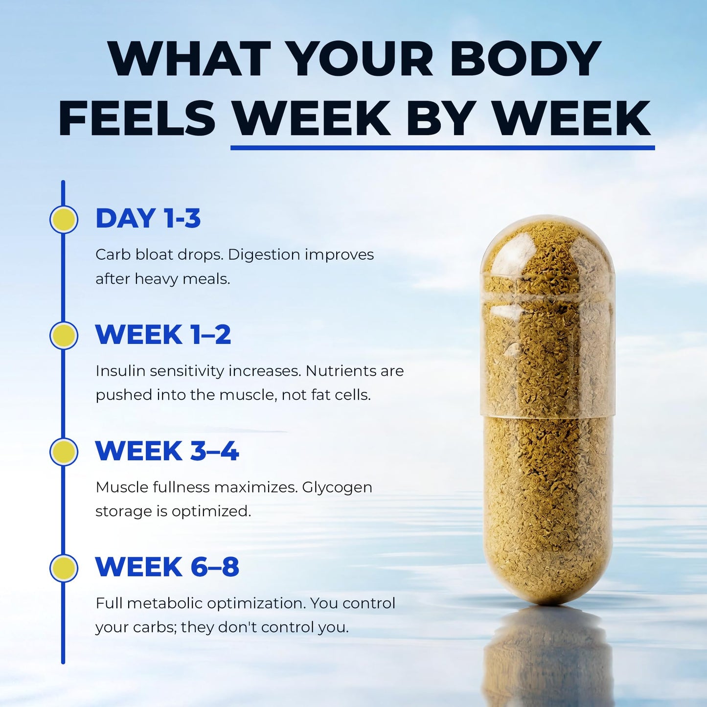 Enhanced SLIN 11-in-1 Clinical Glucose Disposal Agent (GDA) - Optimizes Natural Glucose Response & Carb Utilization - Muscle Glycogen Matrix - Berberine HCl, Bitter Melon, ALA - 120 Capsules
