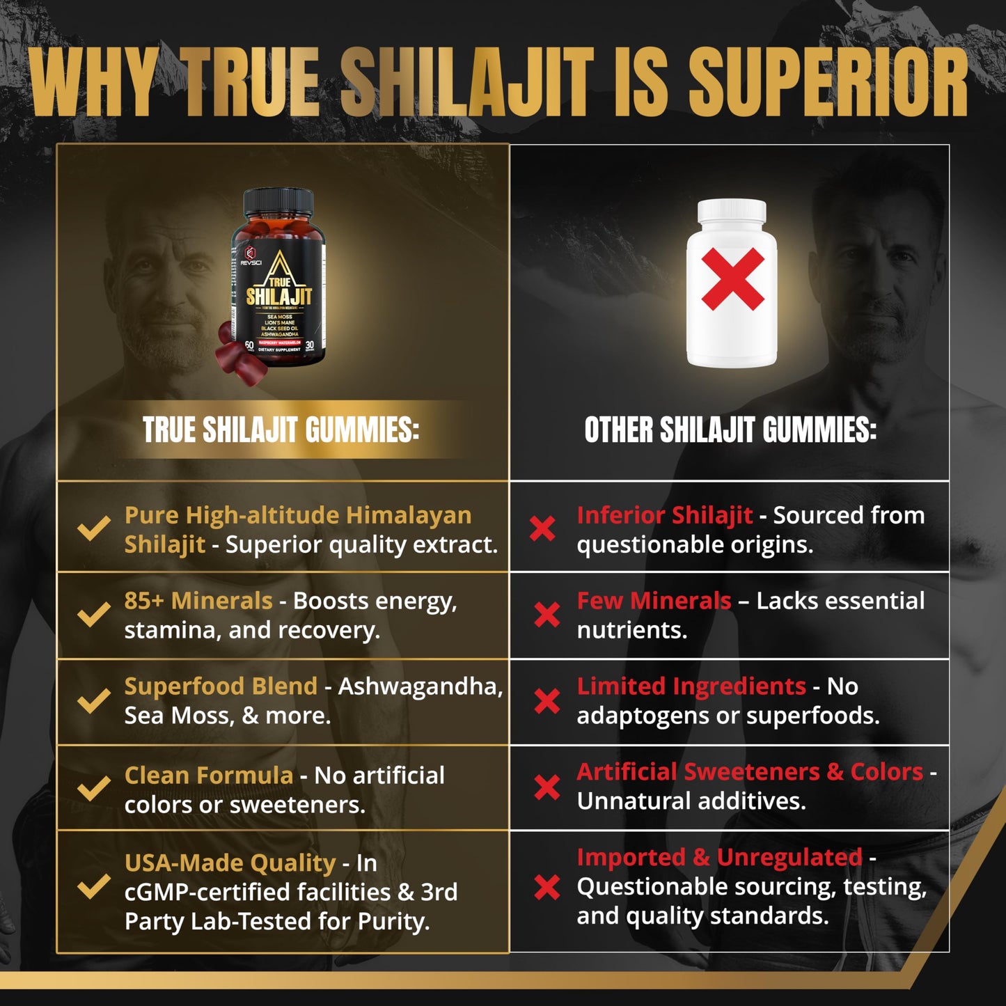 Revolution Science Himalayan Natural Shilajit for Men Gummies 60 Count