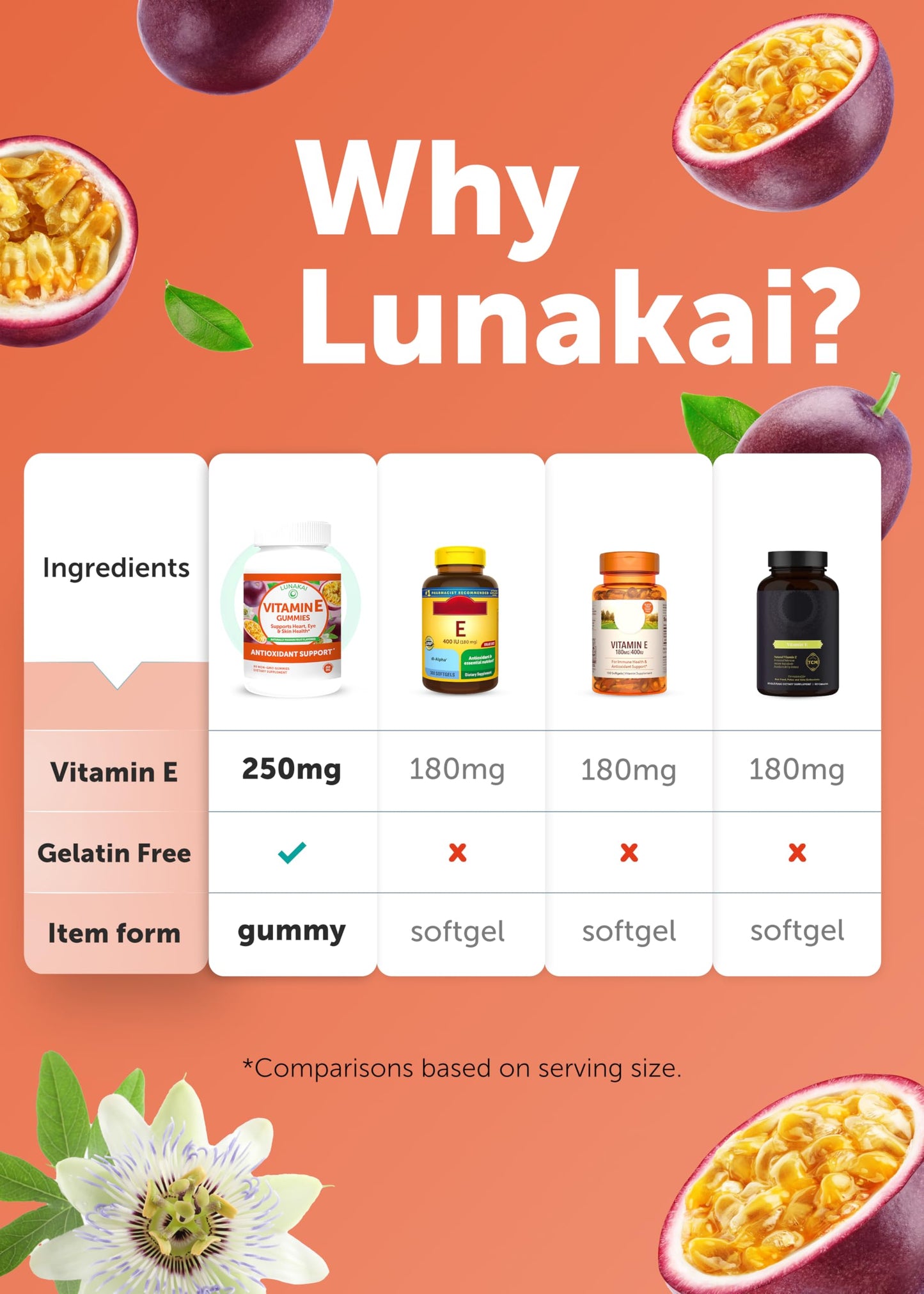 Lunakai Vitamin E Gummies 400 IU with Vitamin C 50 mg, 60 Count