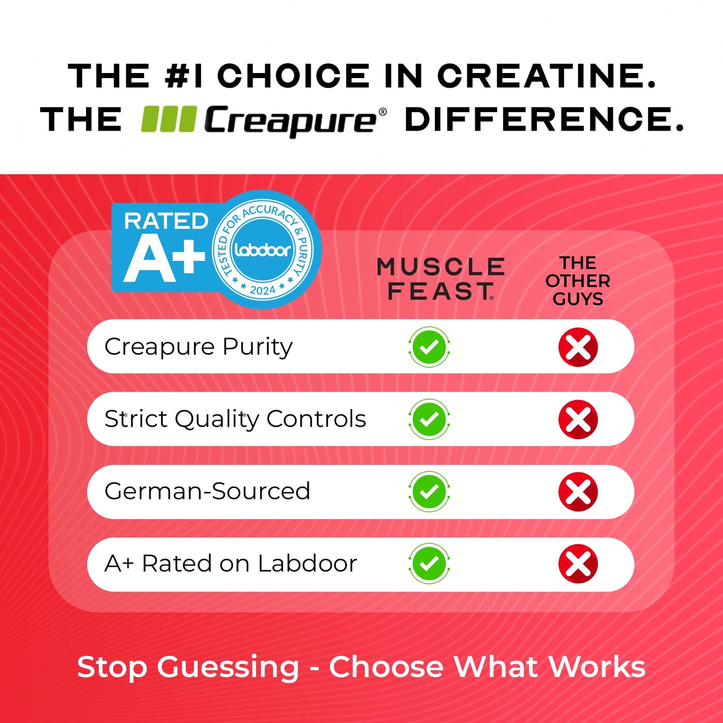 Muscle Feast Creapure Creatine Monohydrate Powder, 300 g