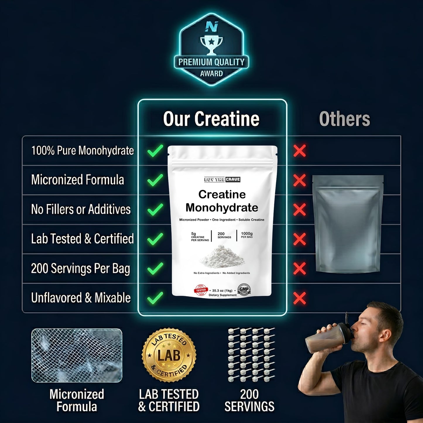 BUY THE CRAVE Ultra-Pure Micronized Creatine Monohydrate Powder 35.2 oz