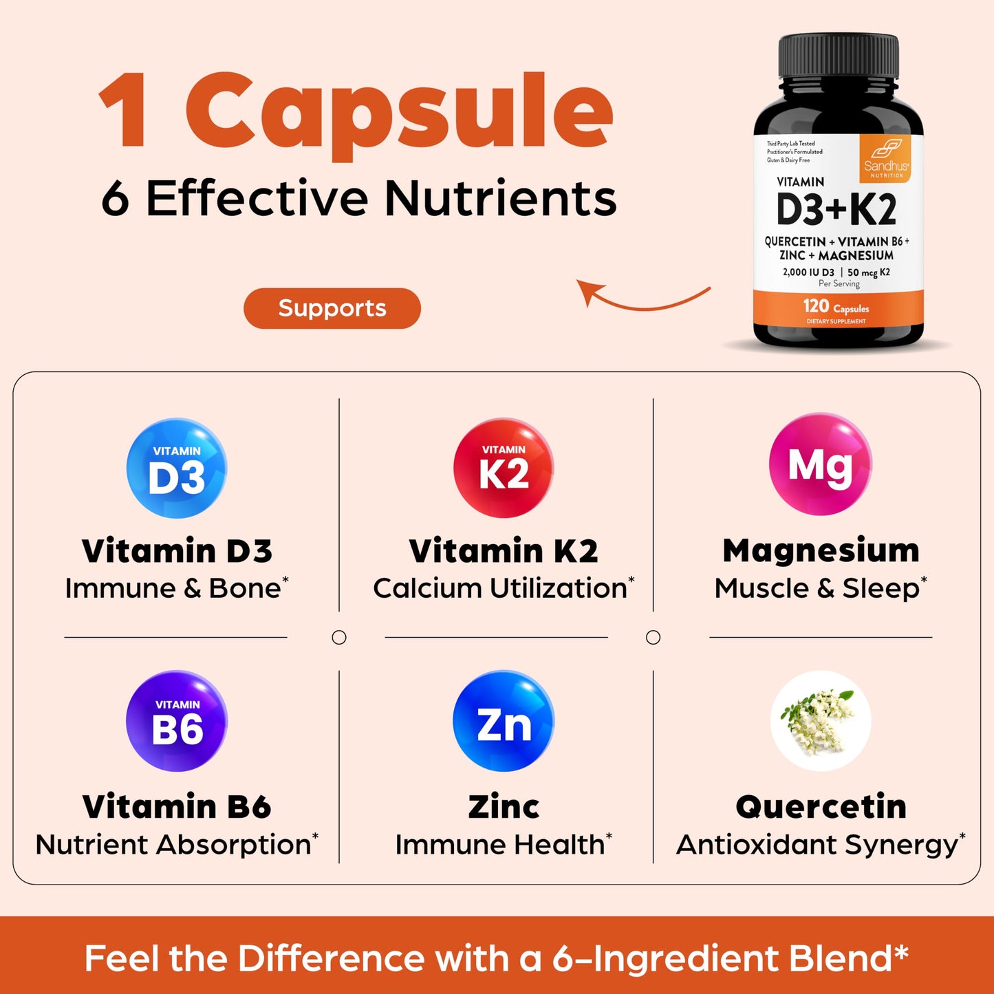 Sandhu's Vitamin D3 K2 2000 IU 120 mcg Magnesium Zinc B6 Quercetin Capsules 120