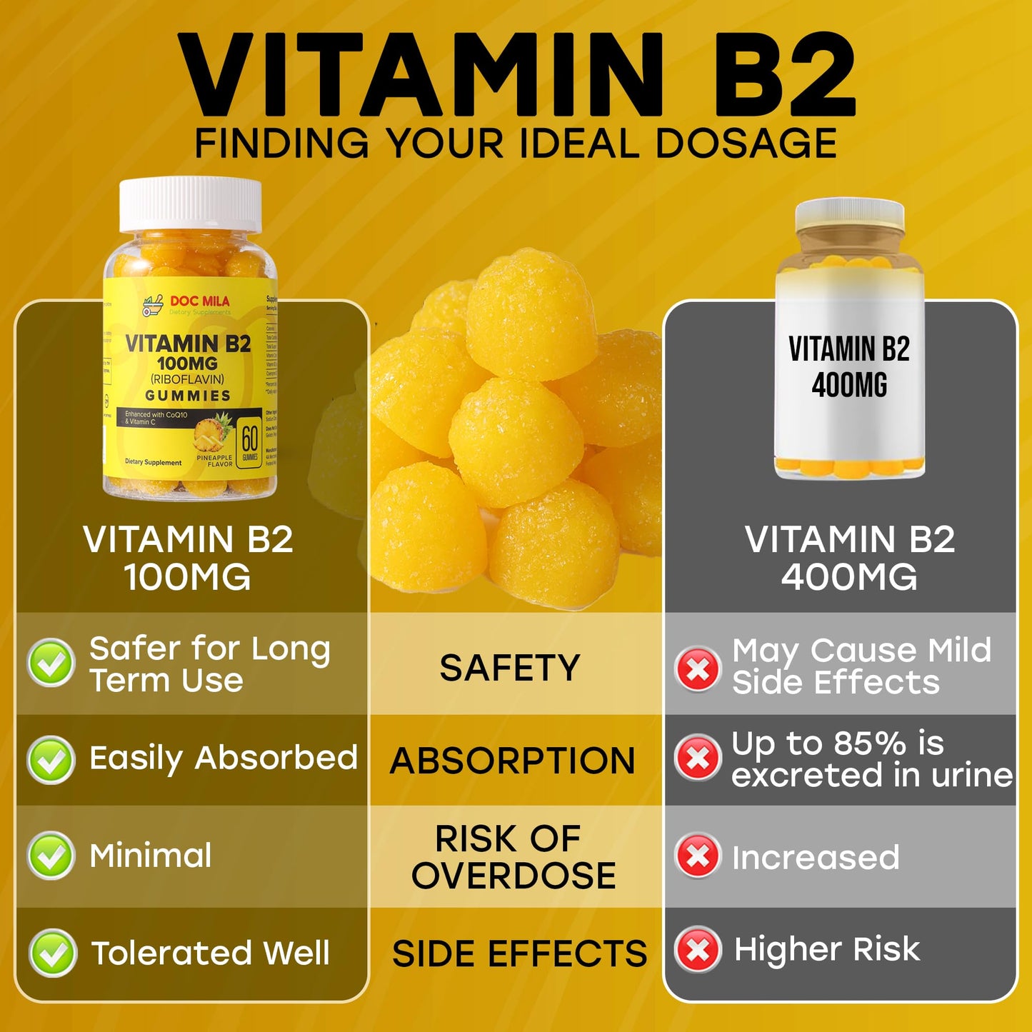 Doc Mila Vitamin B2 100mg Gummies, 60 Count