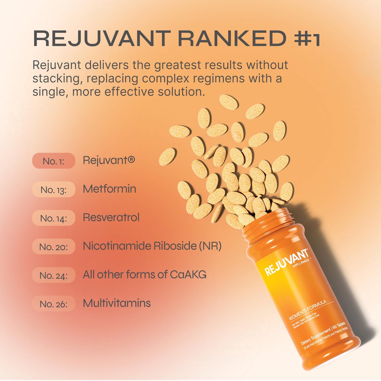 Rejuvant Women's AKG Longevity Supplement 1000mg Calcium Alpha-Ketoglutarate Tablets, 60 Count