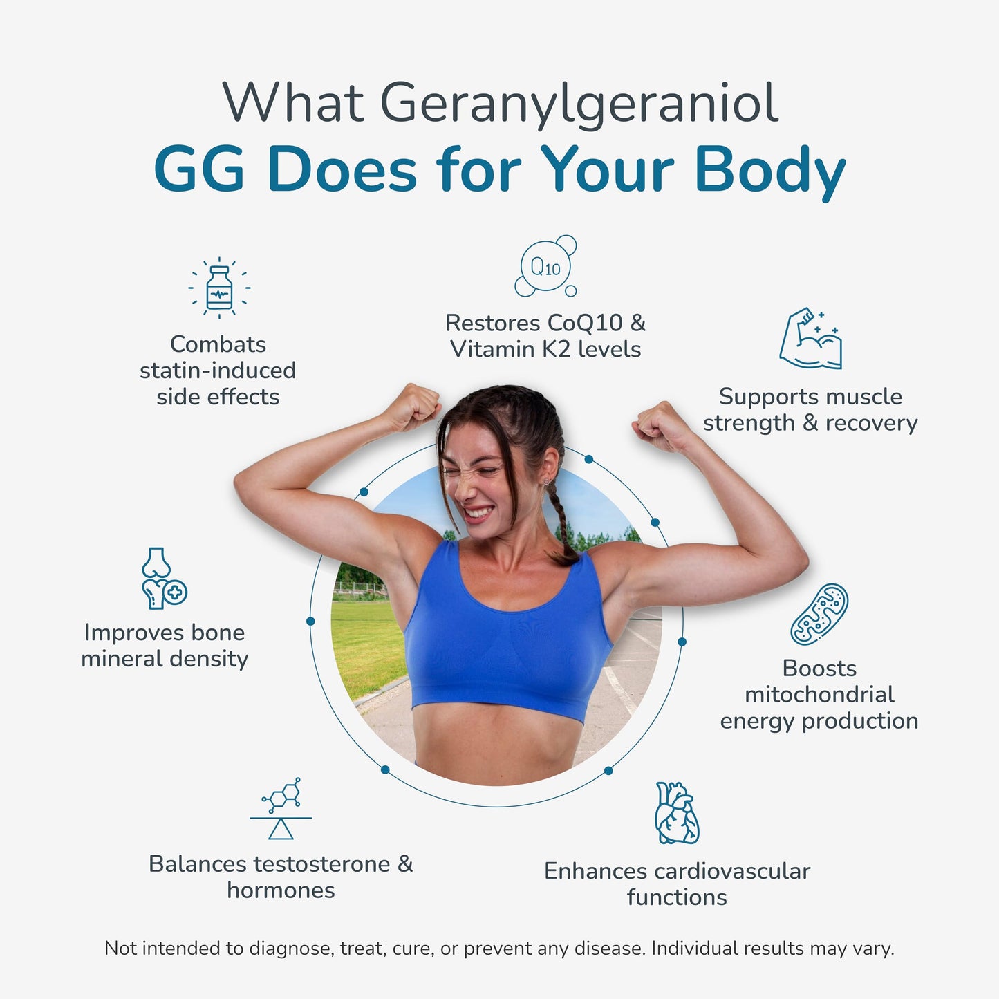 WELLNESS EXTRACT Geranylgeraniol GG 150mg Annatto-Derived Supplement for CoQ10 Support, Cellular Energy & Muscle Health Softgels 60
