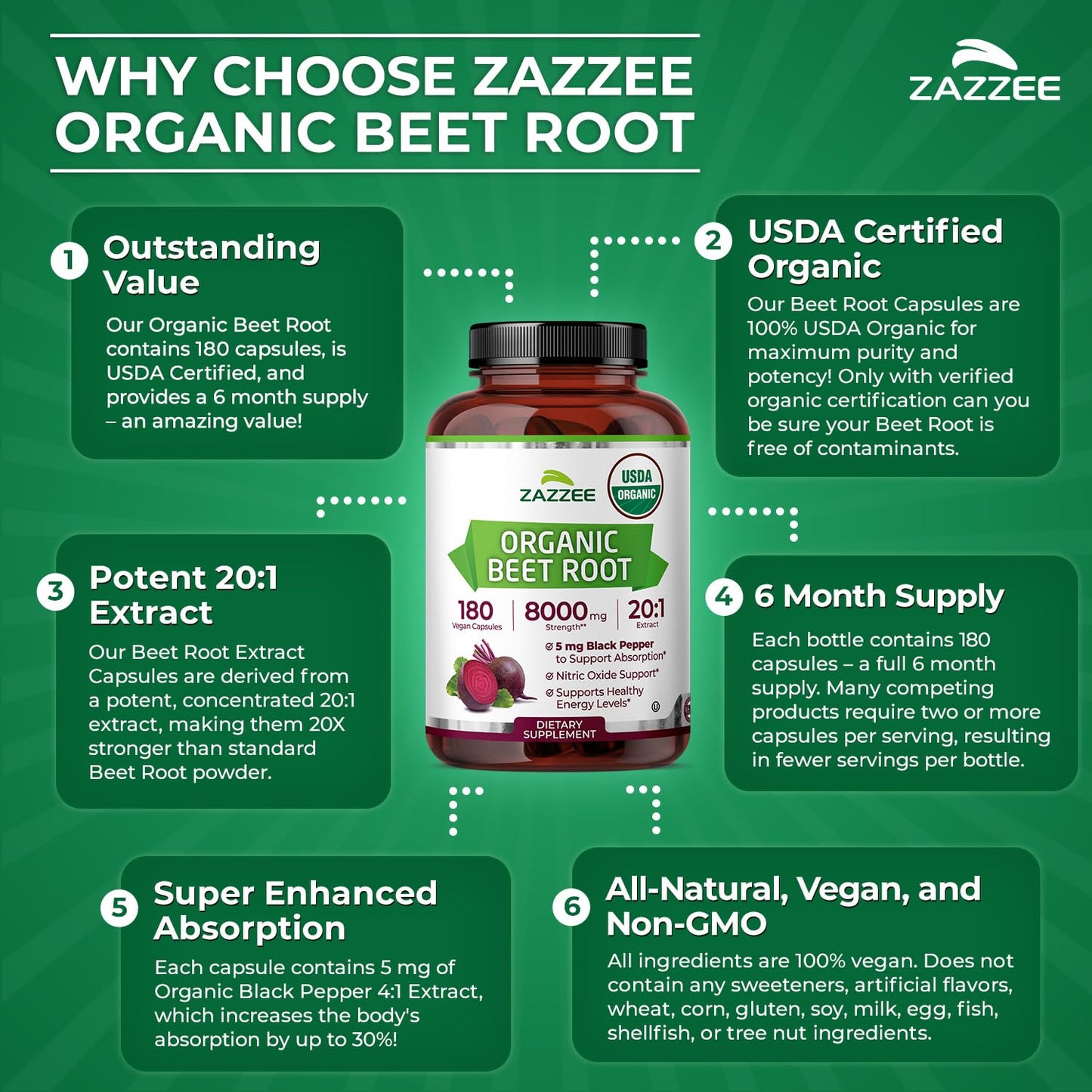 Zazzee USDA Organic Beet Root 20:1 Extract Capsules, 180 Count