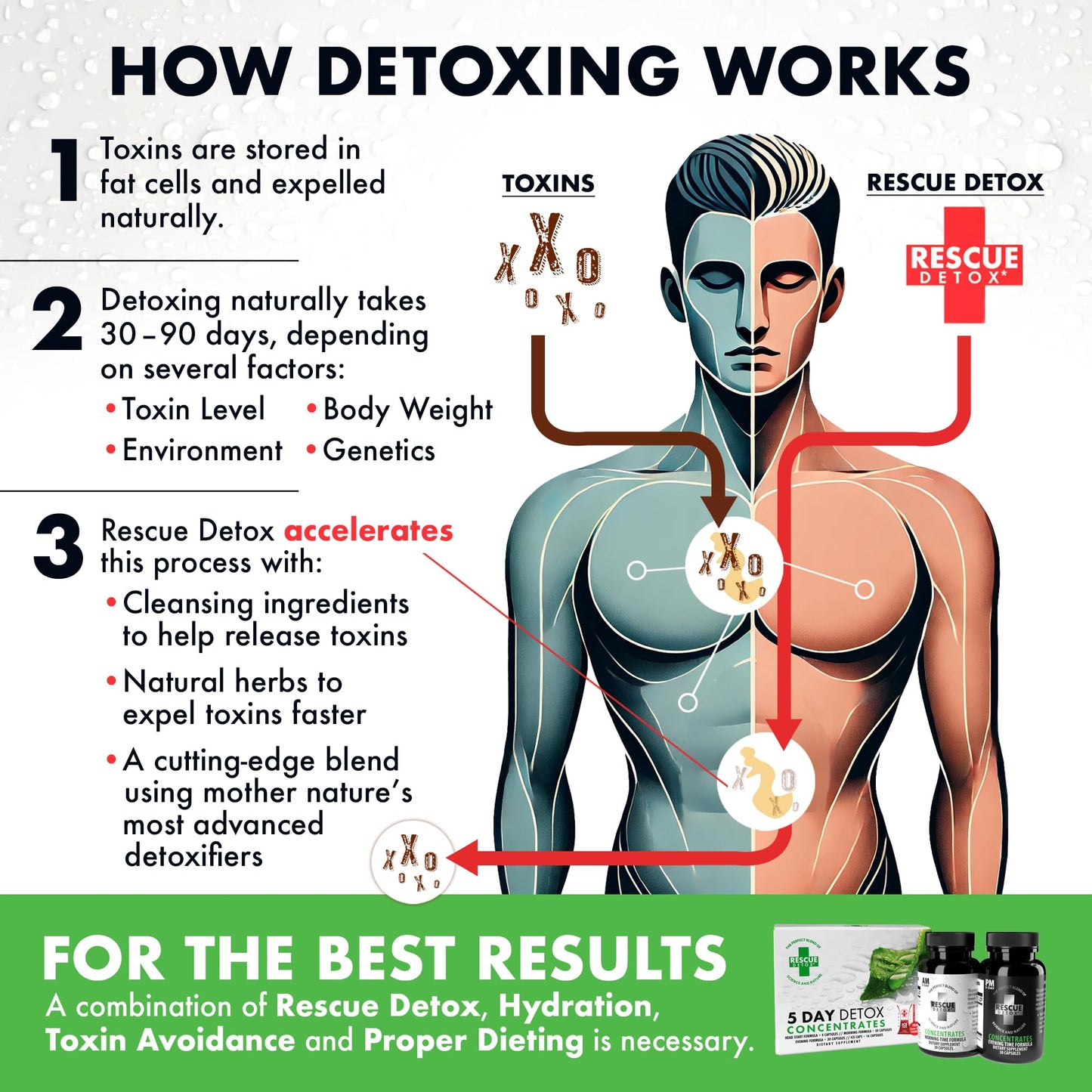 Rescue Detox 5 Day Detox Concentrates +Plus Capsules 80