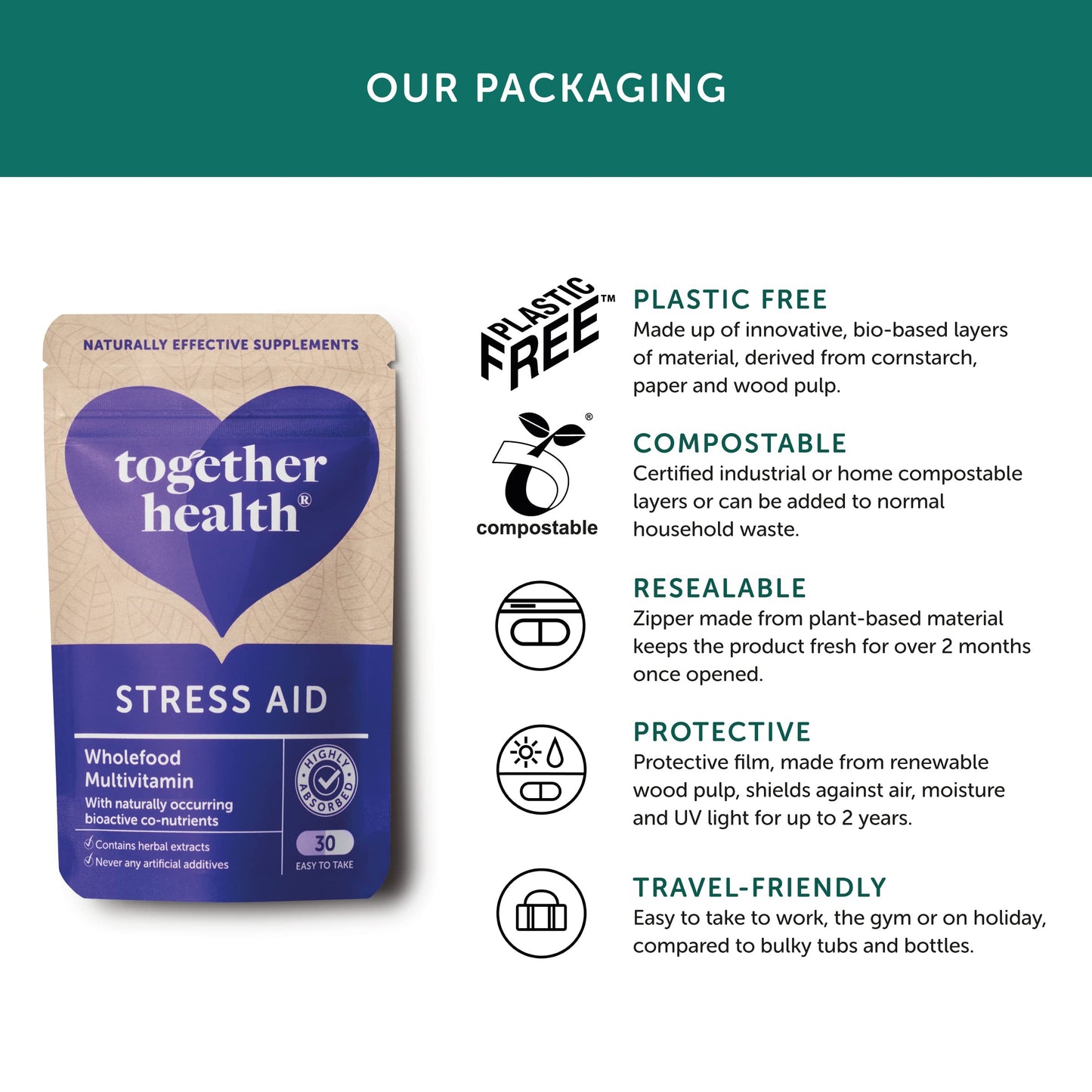 Together Stress Aid Complex Capsule, 30 Capsules