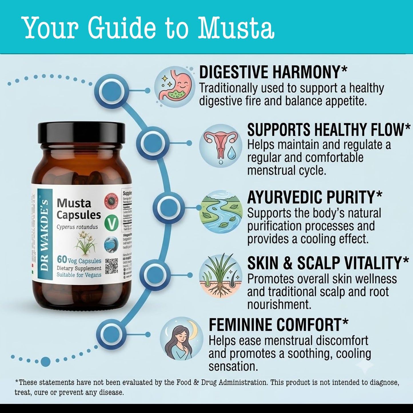 DR WAKDE'S Musta Capsules, 60 Capsules