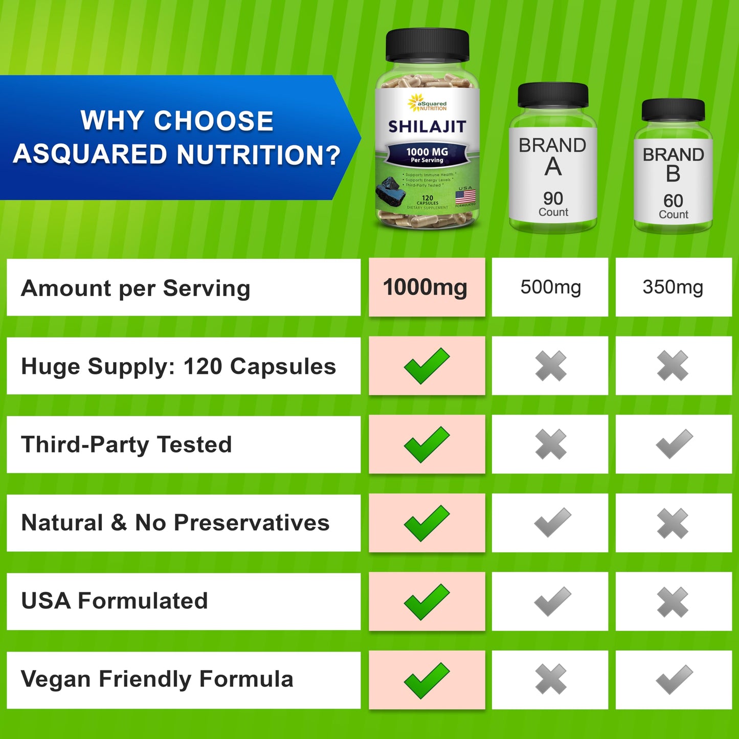 aSquared Nutrition Shilajit 1000mg Capsules, 120 Count