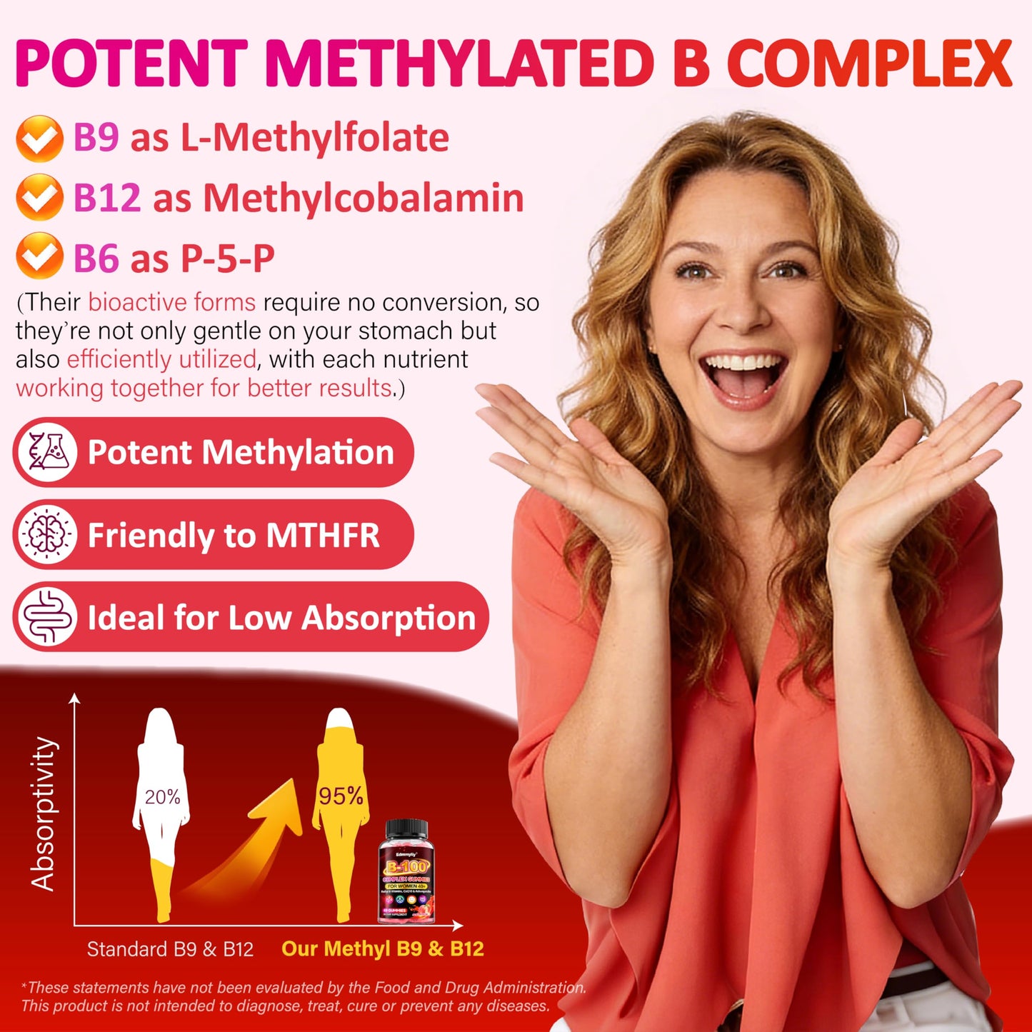 Edmmyliy Vitamin B Complex Gummies 60 Count