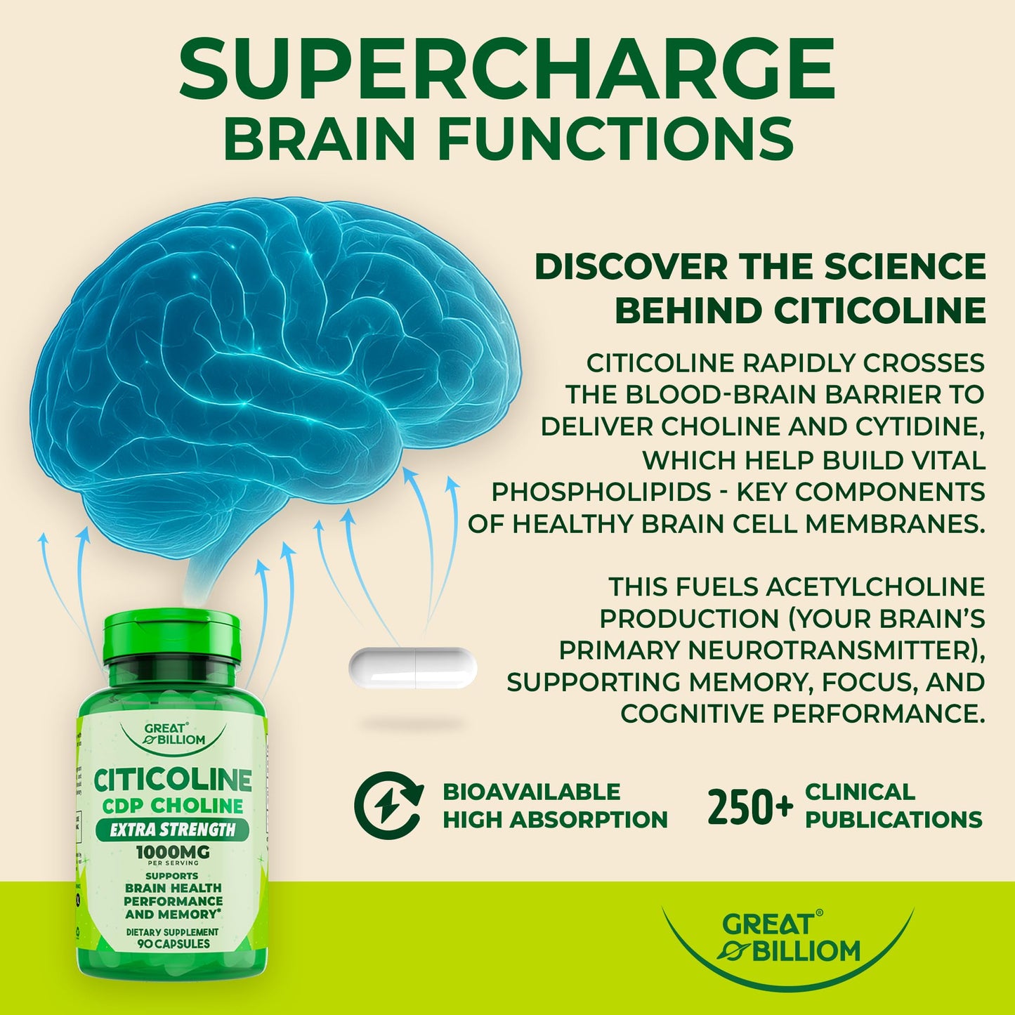 GREAT BILLIOM Citicoline CDP Choline 1000mg Capsule, 90 Count