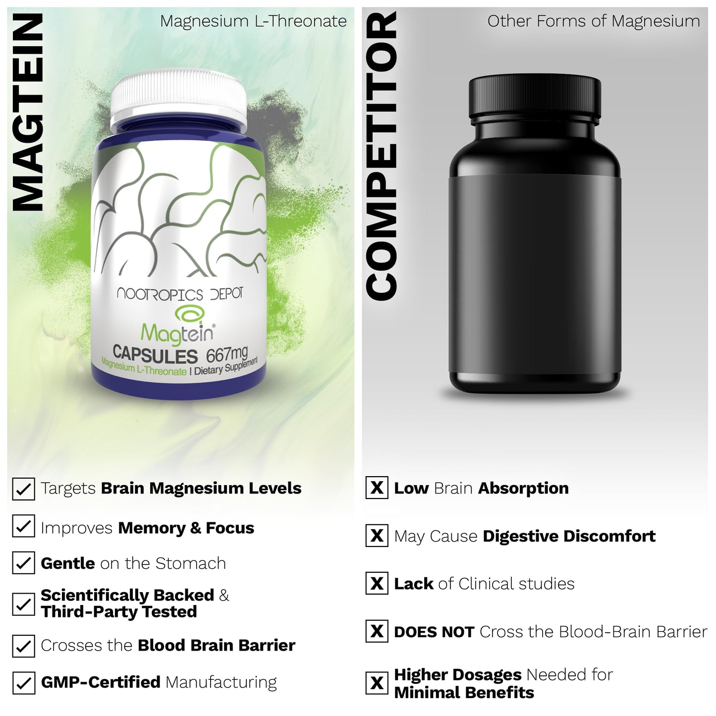 Nootropics Depot Magtein Magnesium L-Threonate Capsules, 540 Count