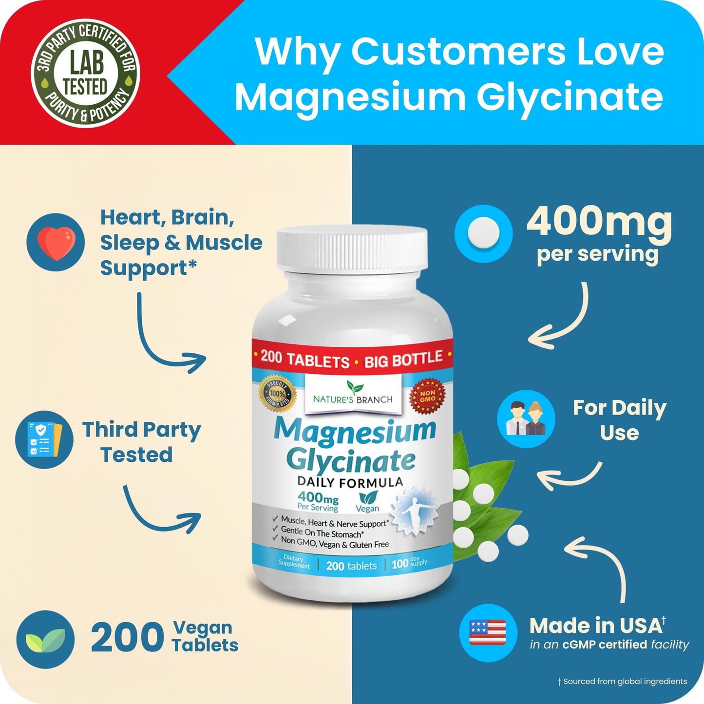 Nature's Branch Magnesium Glycinate 400mg Tablets, 200 Count