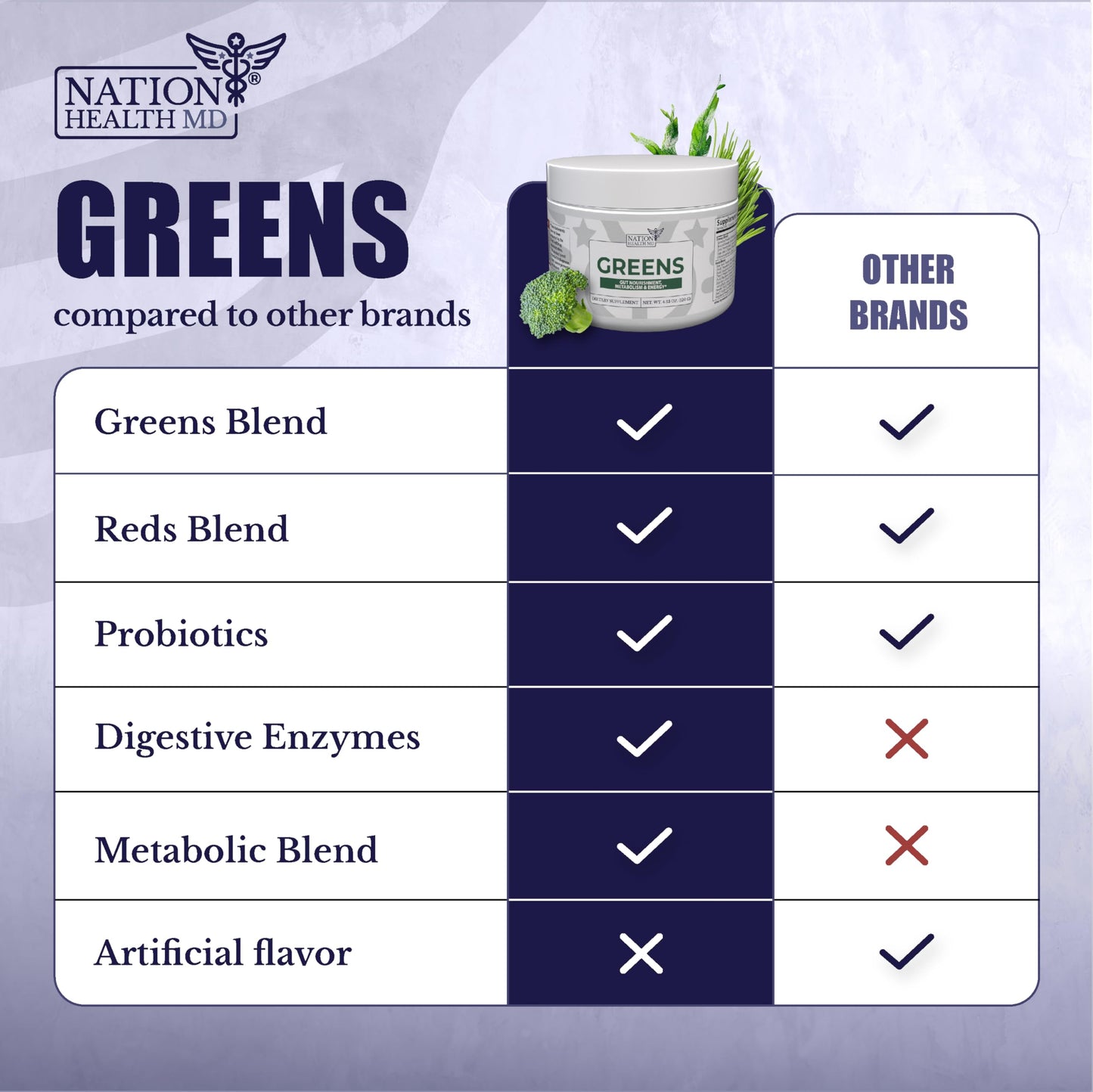 NATION HEALTH MD Greens Organic Super Greens Powder 4.23 oz