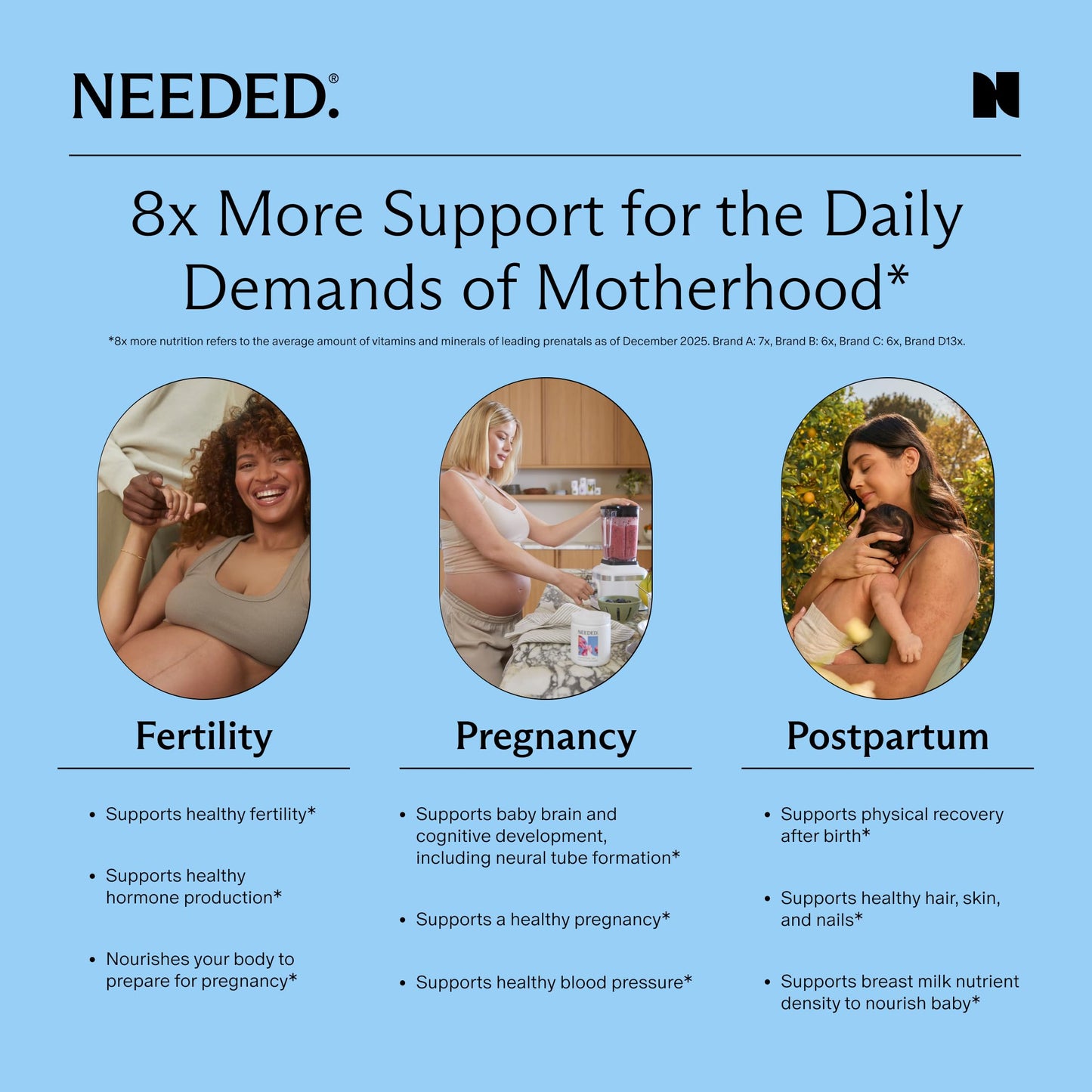 Needed Prenatal Multivitamin Powder with Choline, 5.5 Ounce