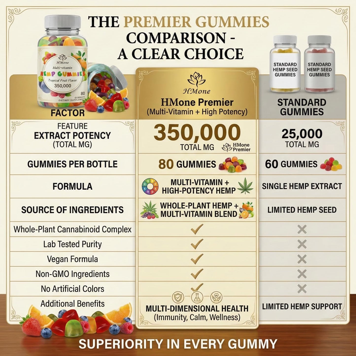 HMone Hemp Gummies for Pain, Sleep, Anxiety 160 Gummies