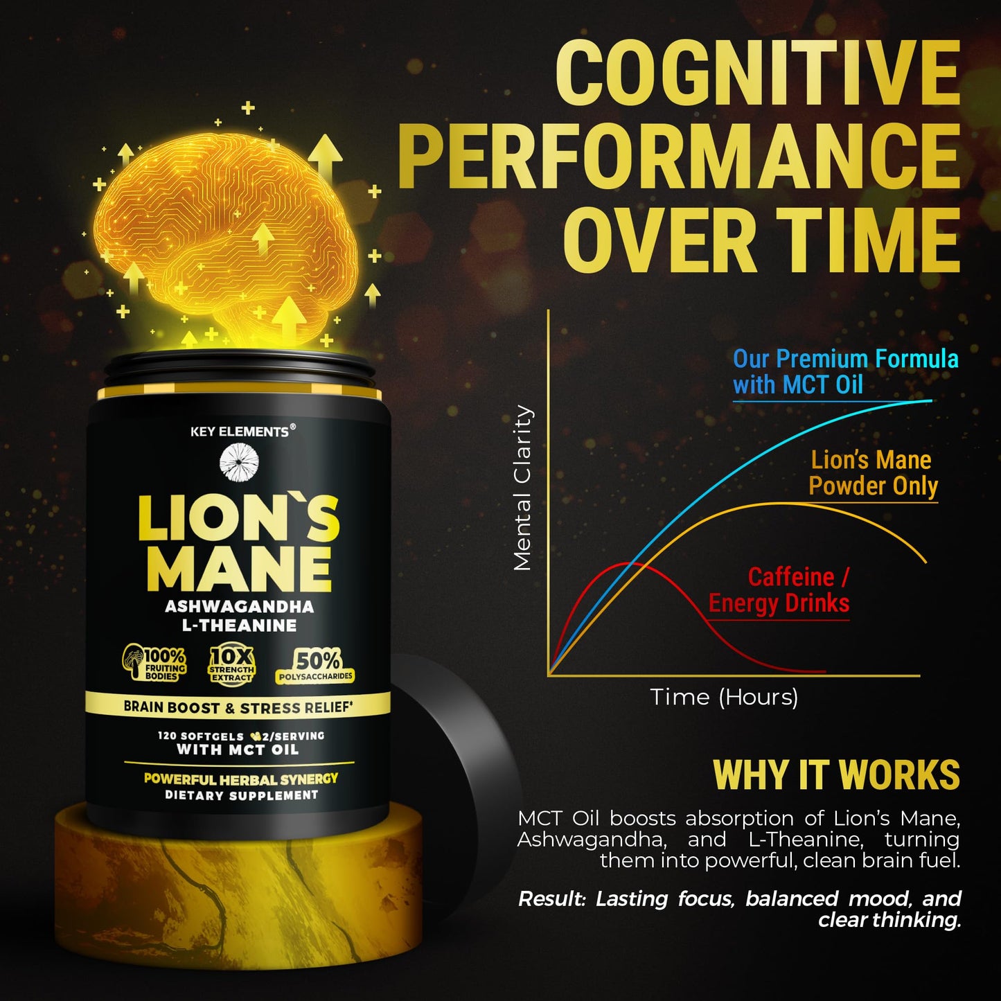 KEY ELEMENTS Lions Mane Supplement Softgels 120 Count