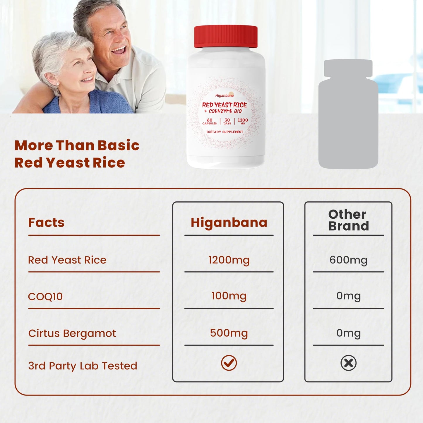 Higanbana Red Yeast Rice 1200mg with CoQ10 100mg & Citrus Bergamot 500mg - 3 in 1 Heart Health & Healthy Cholesterol Support Supplement - Cardiovascular Health Formula, 60 Capsules