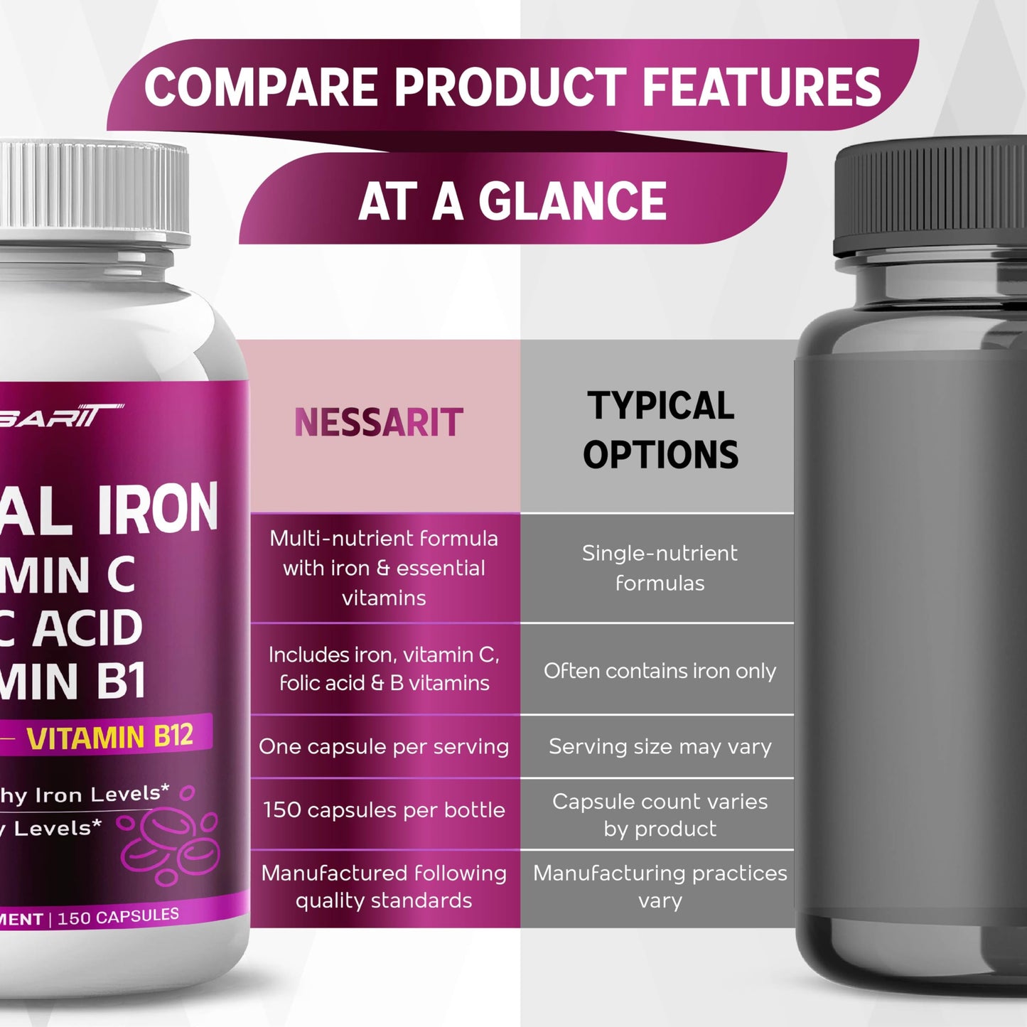 NESSARIT Natural Iron High Potency with Vitamin C, Folic Acid - High-Absorption Formula with Vitamin B1, B6, B12 - Capsule, 150 Count