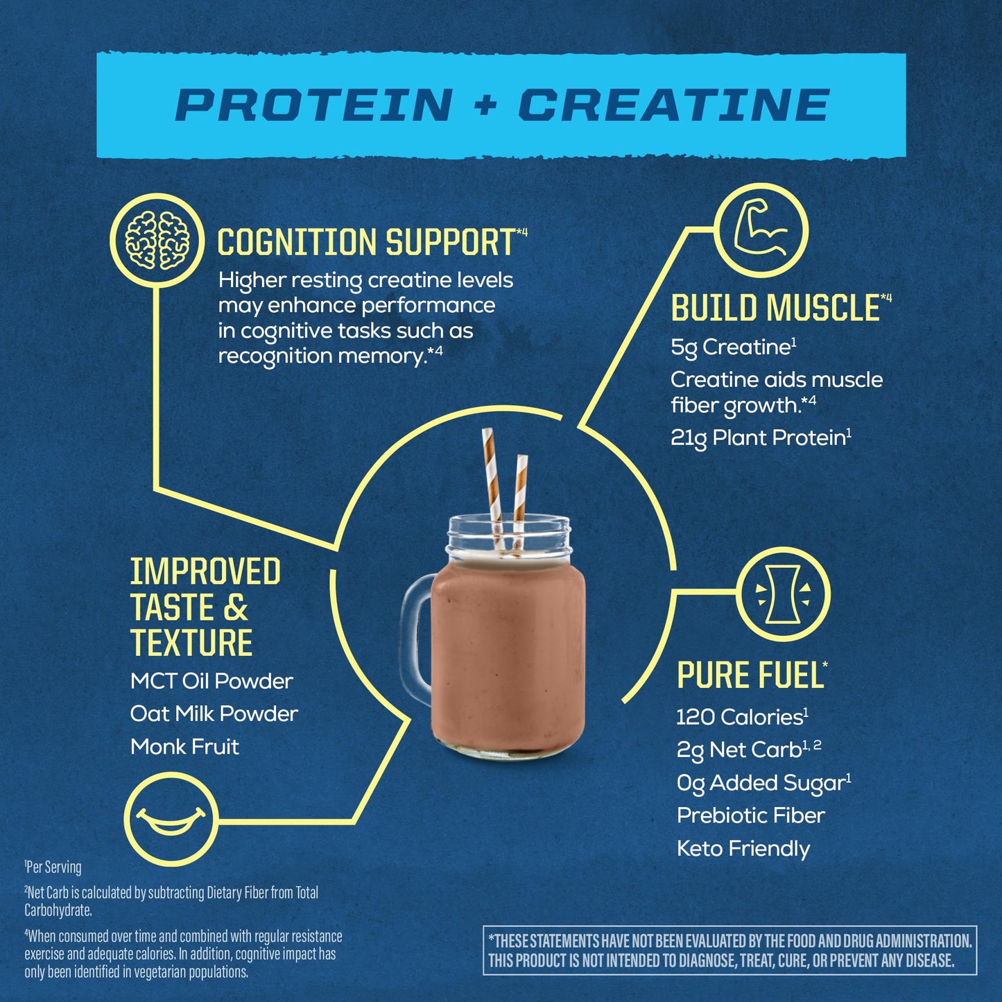 Sunwarrior Warrior Blend Strength Plant-Based Protein Powder Chocolate 20