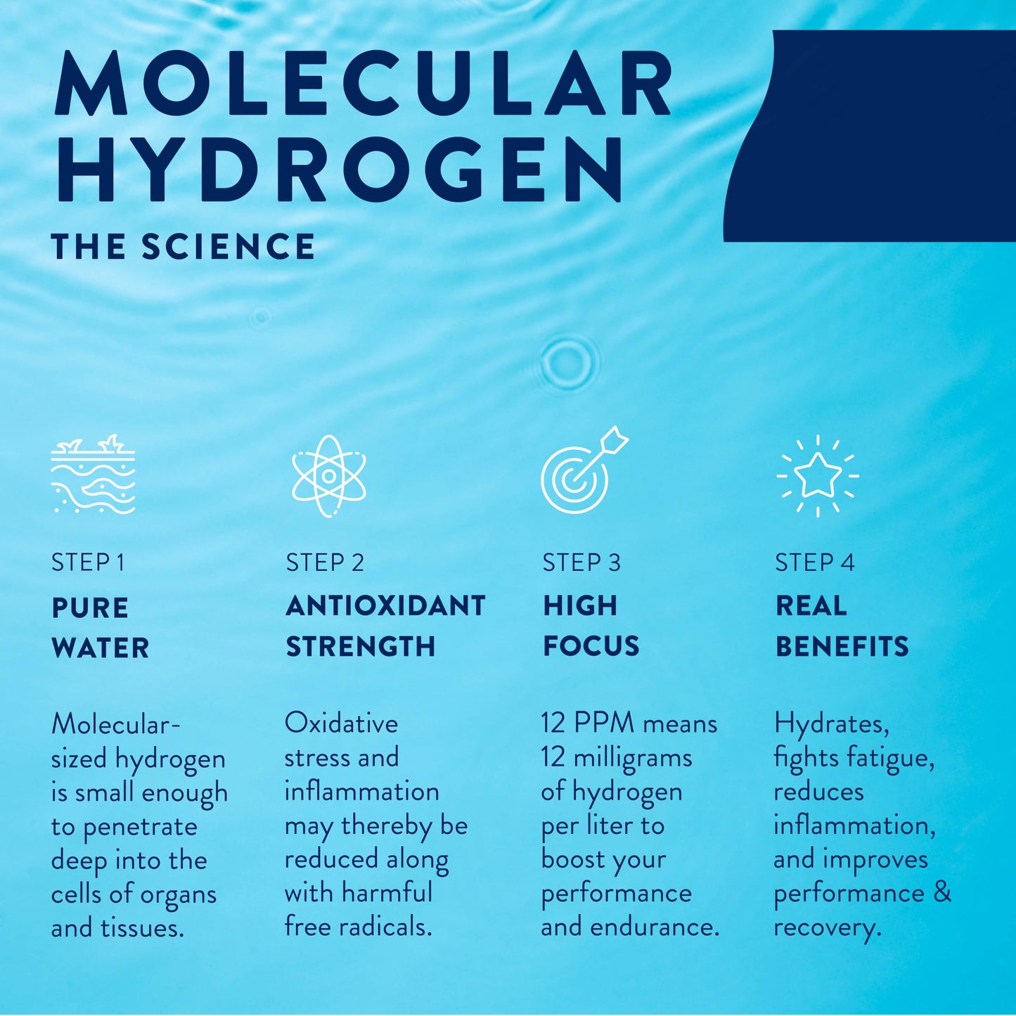 HTWO Molecular Hydrogen Water Tablet, 30 Count