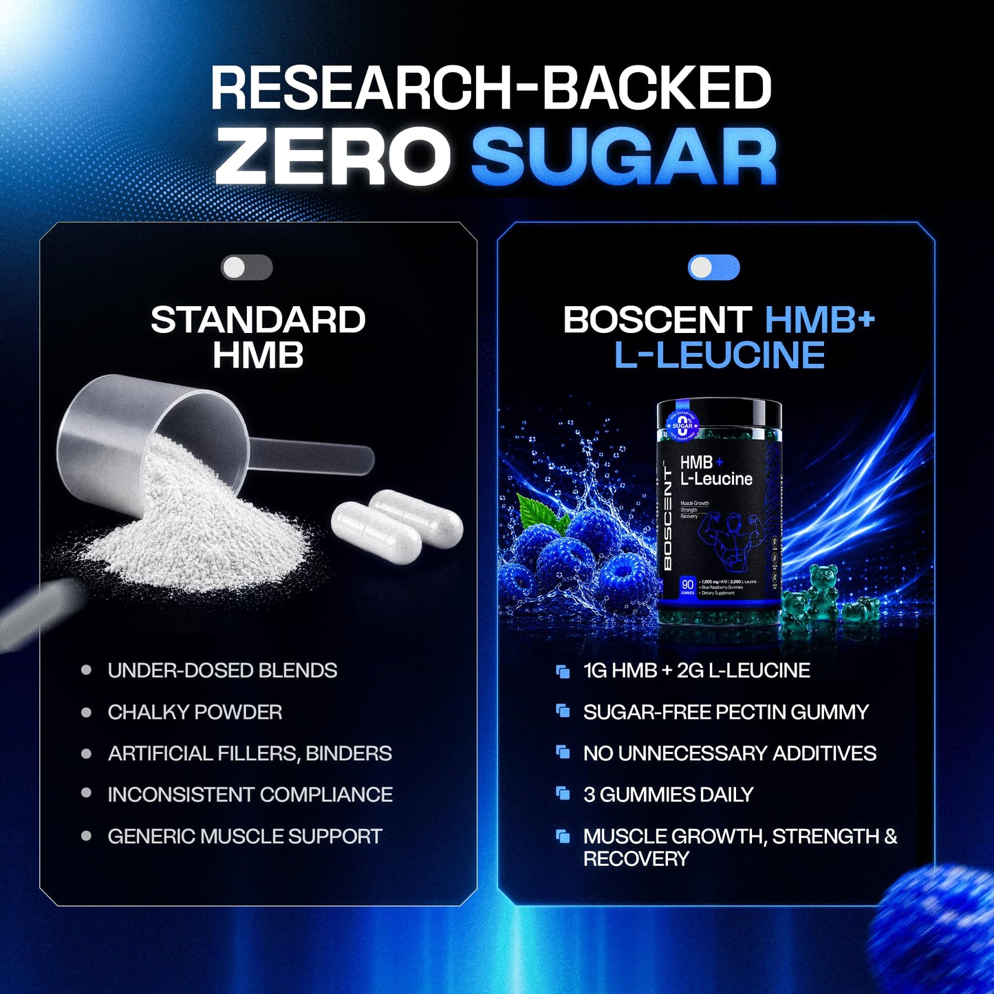 BOSCENT HMB and L-Leucine Gummies – 3000mg Muscle Support for Strength & Recovery, 90 Gummies