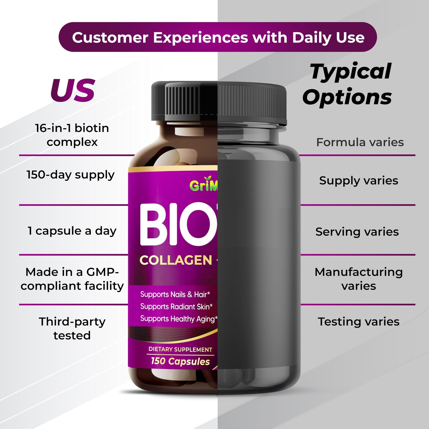 GriMed Biotin Capsules with Collagen, Keratin, Hyaluronic Acid & Resveratrol, Hair Skin and Nails Support, 150 Capsules