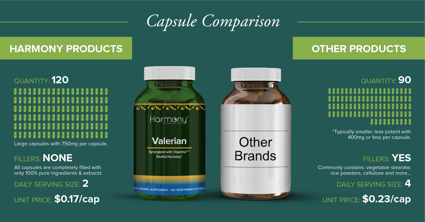 Harmony Nutraceuticals Valerian Capsules 120 Count