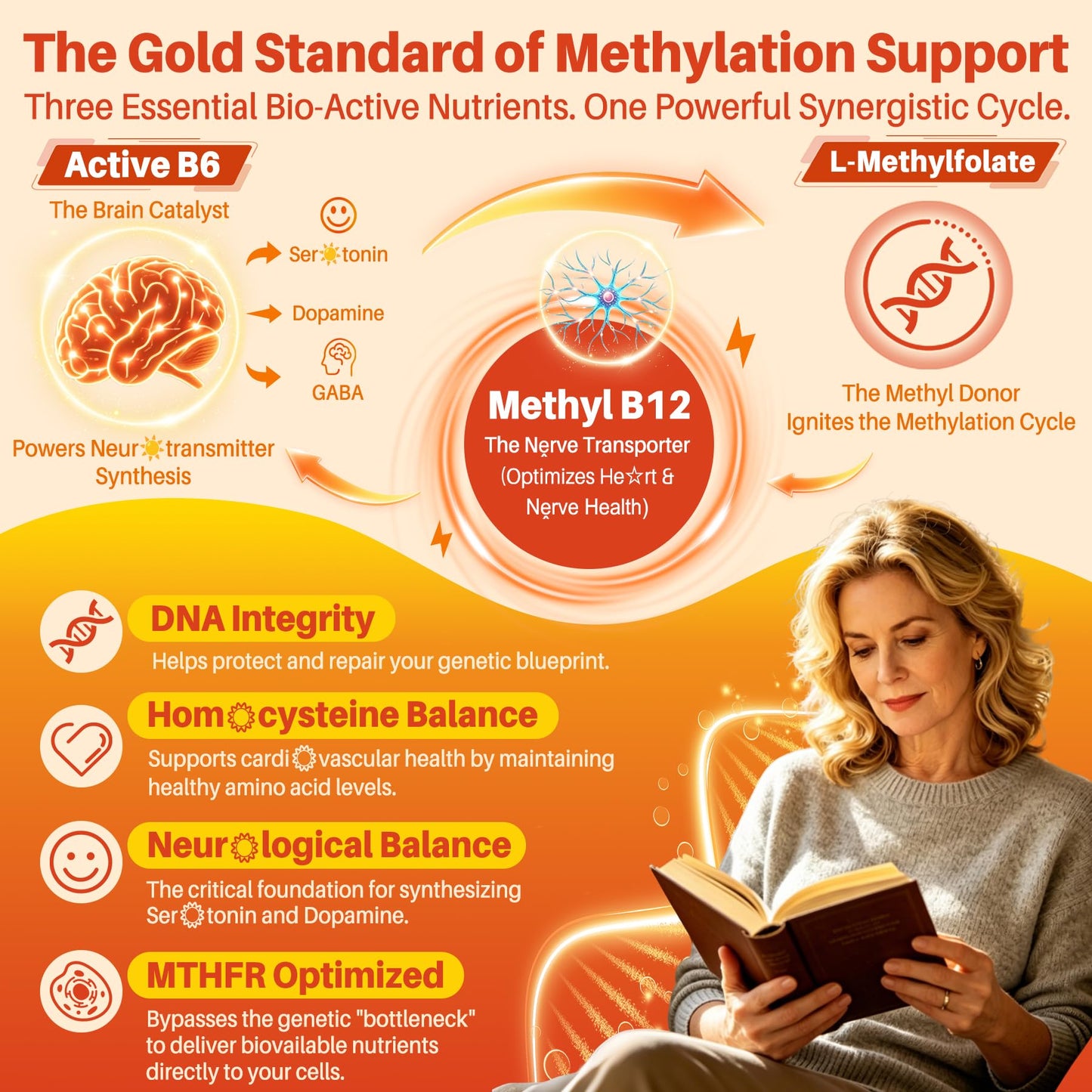 Nextdia Vitamin B6 Gummies 100mg (P-5-P) + Methyl B12 & Folate, High Potency with Magnesium, Omega-3, Riboflavin, Lion's Mane, Zinc for Cognitive, Nerve, Energy, and Mood & Immune Support, Sugar Free, 60 Gummies