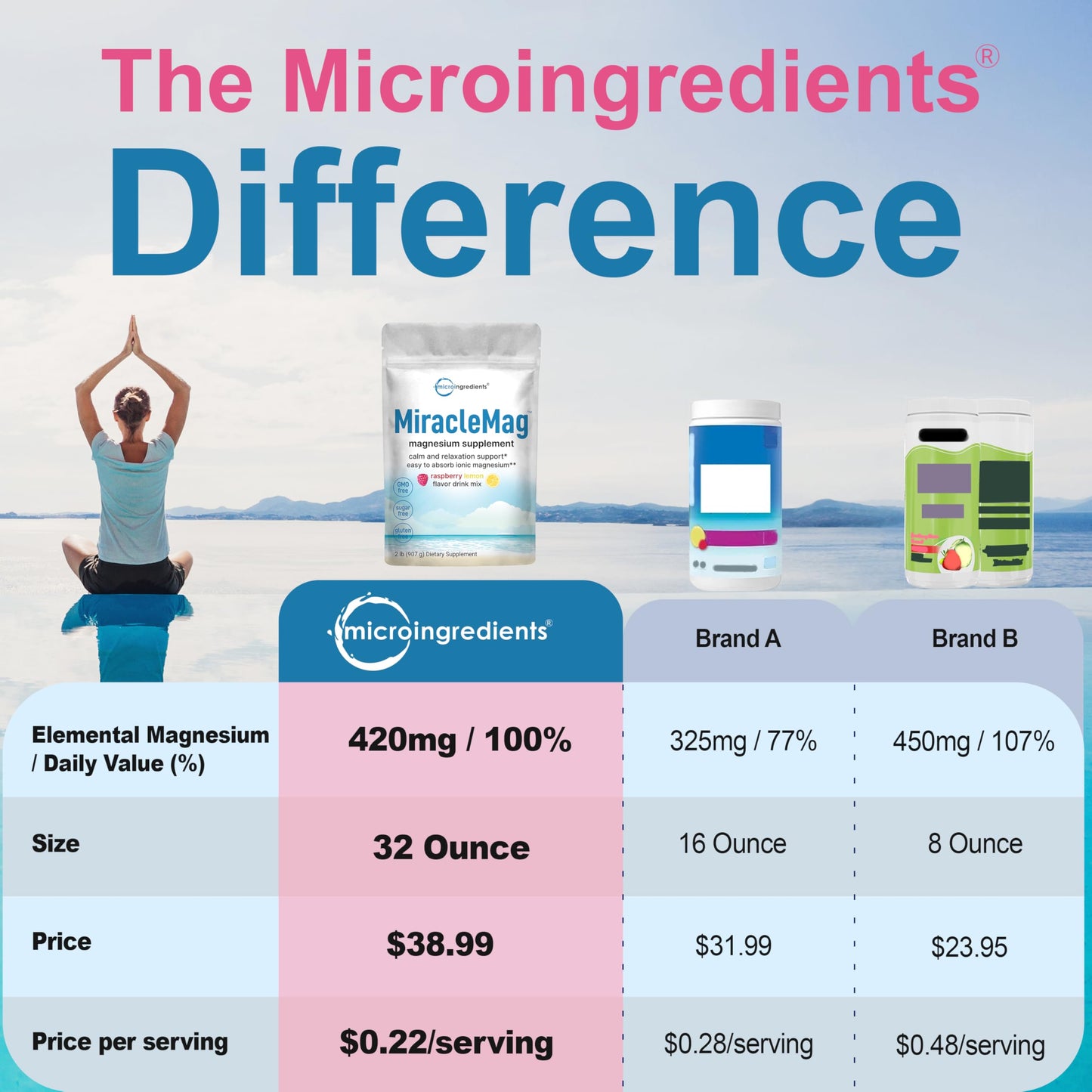 Micro Ingredients MiracleMag Calm Magnesium Powder, 32 Ounce