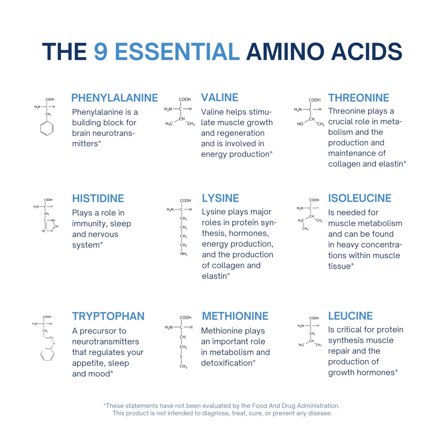 ALTAGAMMA Pure Amino Acids Complex Capsules, 60 Capsules