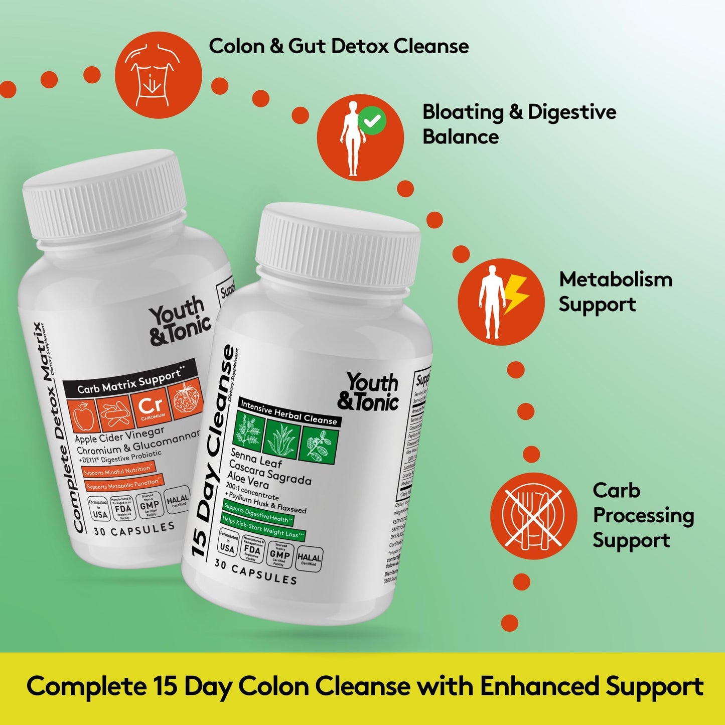 Youth & Tonic 15 Day Cleanse – Intensive Herbal Colon Cleanser & Gut Detox, 60 Capsules