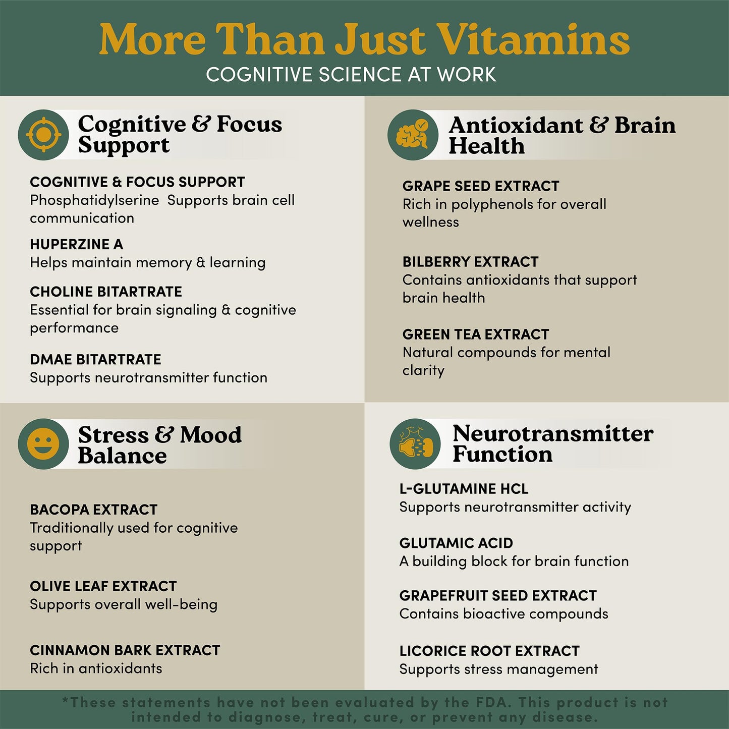 Nootrimind Brain Health & Memory Support Nootropic with Bacopa, DMAE & B12, 40-in-1 Complex Capsules, 60 Count