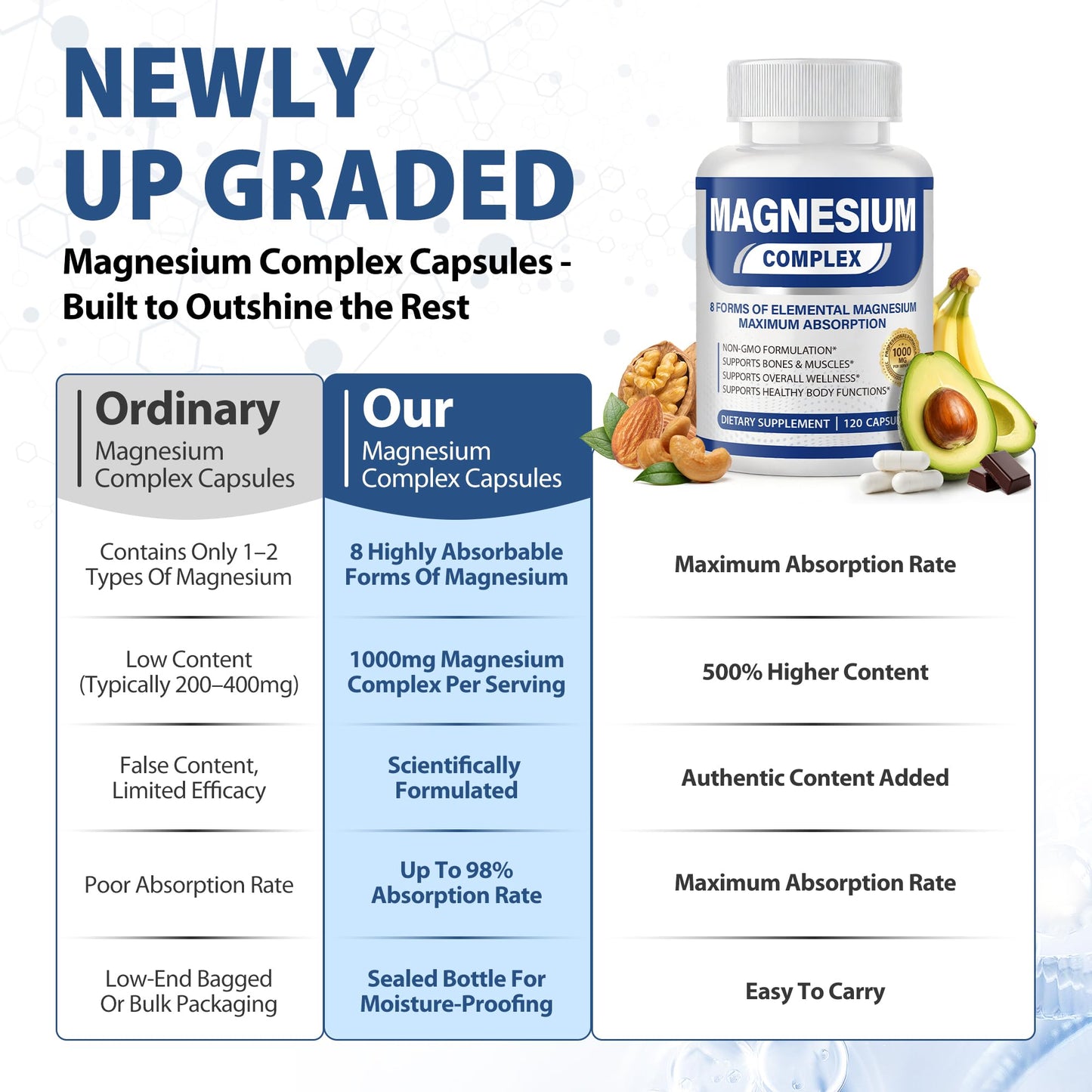 Purpleaf Magnesium Complex Softgels 1000mg 8-in-1 Formula 120 Count