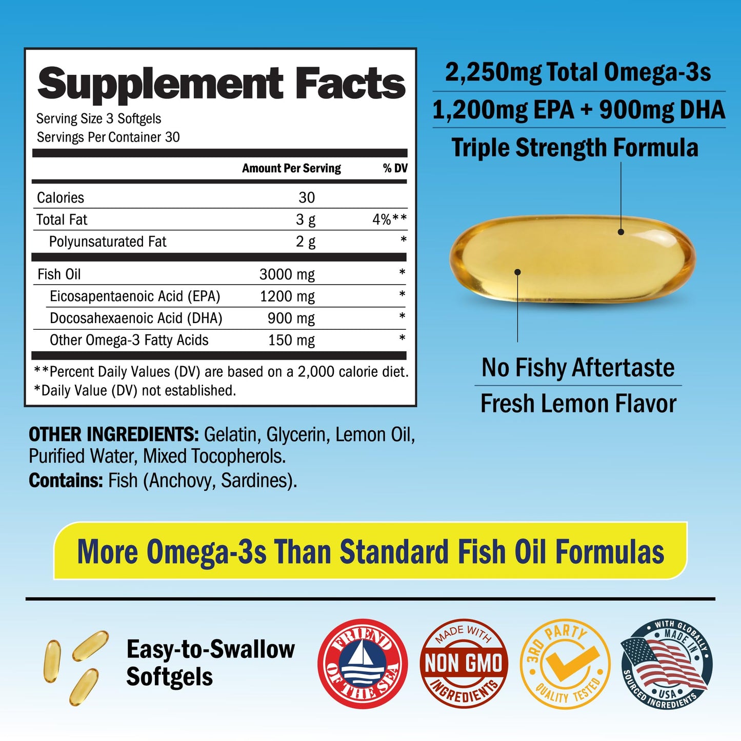 BioSchwartz Triple Strength Omega-3 Fish Oil Softgels 90 Count