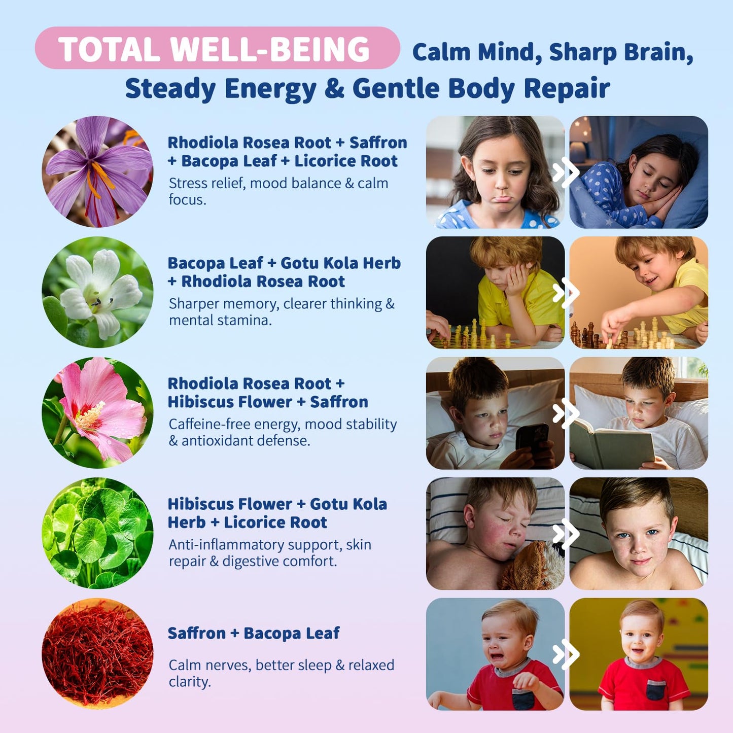 HILOTUX Saffron Gummies for Kids, with Bacopa & Gotu Kola for Brain Health, Focus & Calm Mood Support, Sugar-Free Berry, 90 Gummies