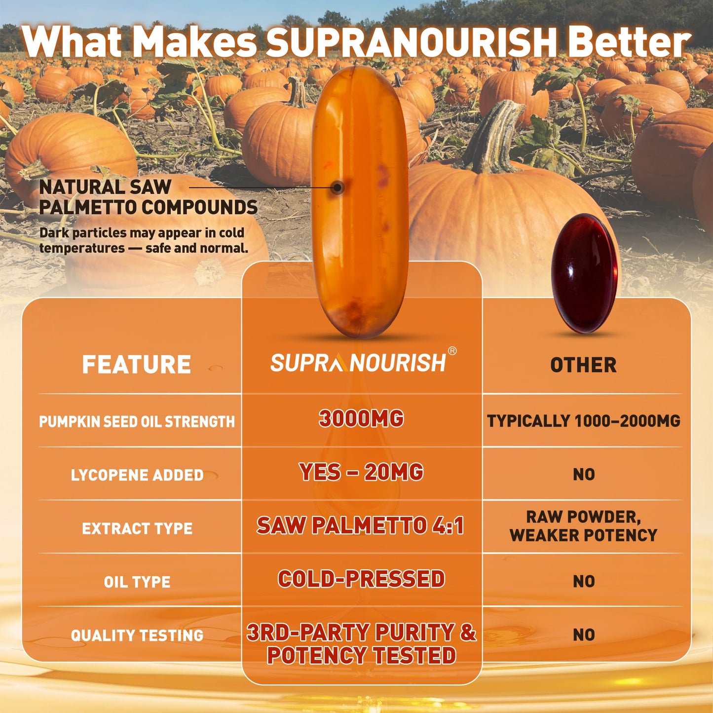 SUPRANOURISH Pumpkin Seed Oil 3000mg + Saw Palmetto 300mg + Lycopene 20mg Softgels, 300 Count