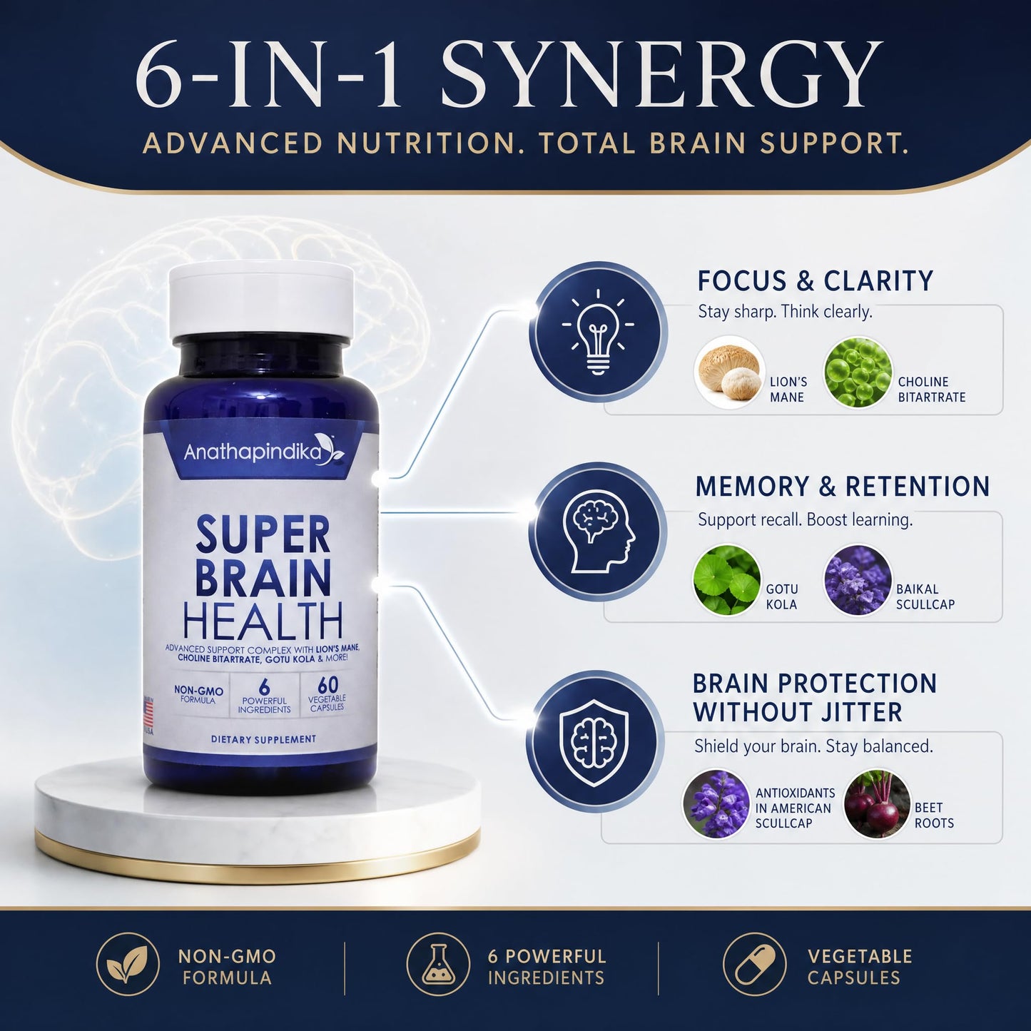 Anathapindika Health Brain Health Nootropic Supplement Lion's Mane 200mg Gotu Kola 200mg Choline 80mg Beetroots 100mg Skullcap 400mg for Memory Focus Nootropic & Brain Fog, 60 Capsules