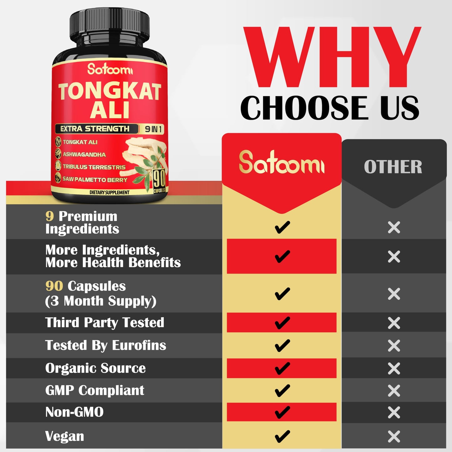 Satoomi Tongkat Ali Root Extract 9in1 with Ashwagandha and Tribulus Terrestris Capsule, 90 Count