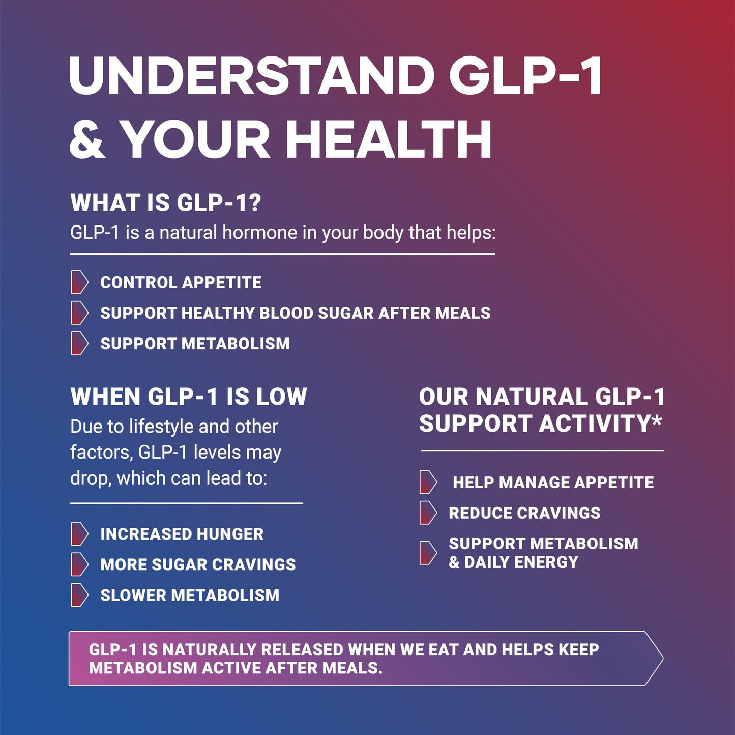 HerbaSpot GLP-1 Supplement 1000 mg with Berberine Capsule, 60 Count